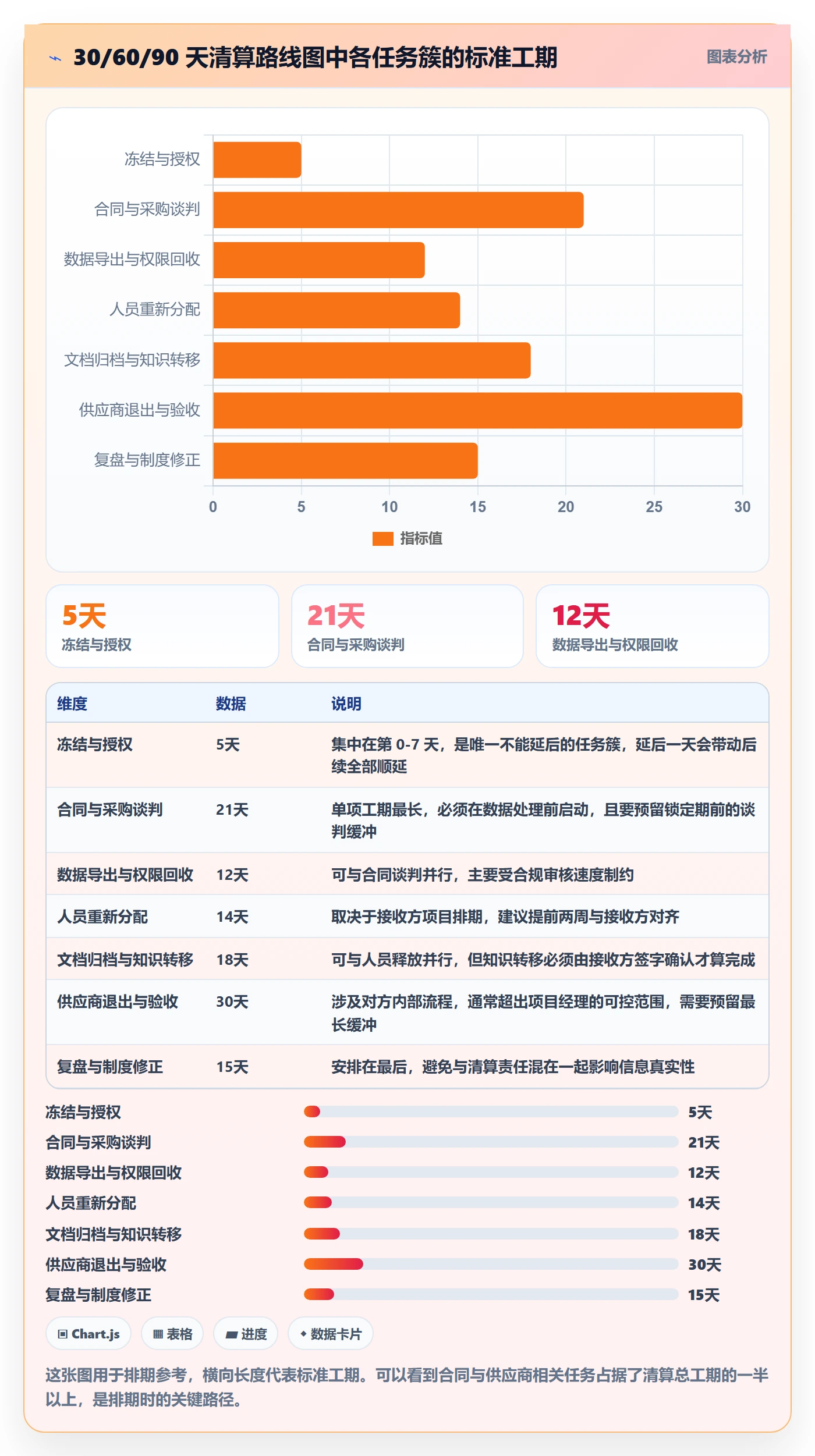 取消落地方案：项目经理开展任务执行的实操方法案例解析