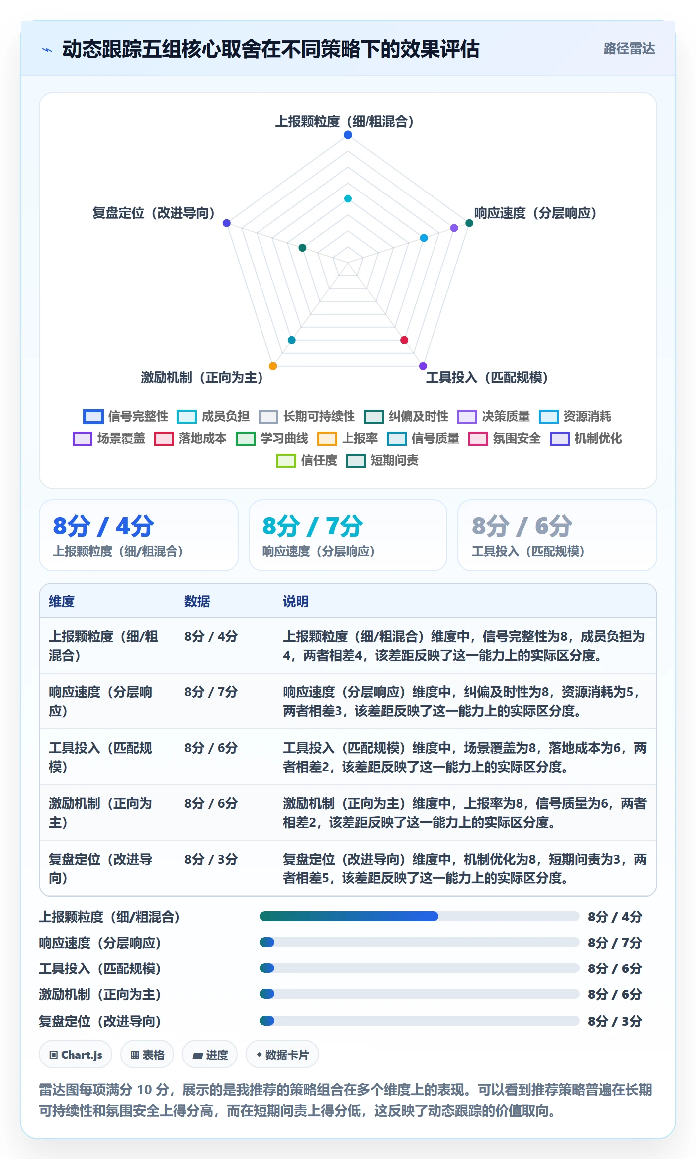 进度跟踪如何做好动态?项目成员风险控制与操作步骤