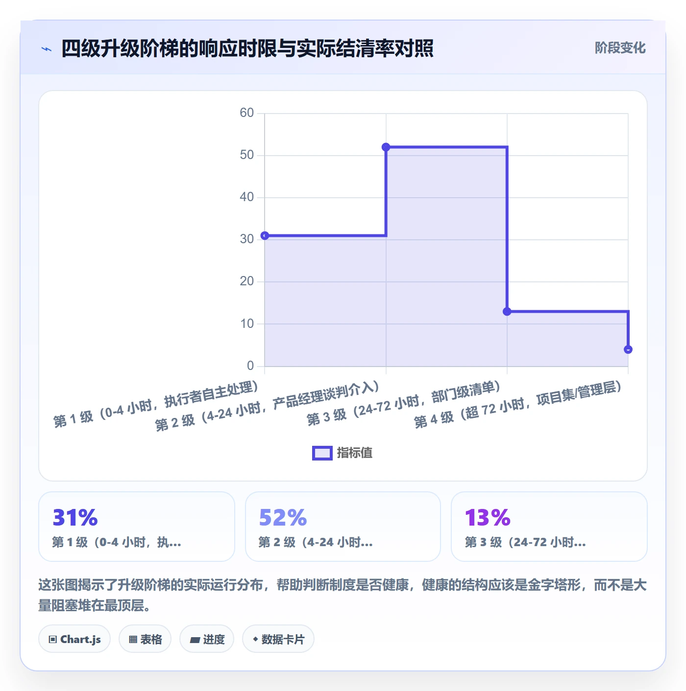 任务执行阻塞教程：产品经理制度设计，避坑指南