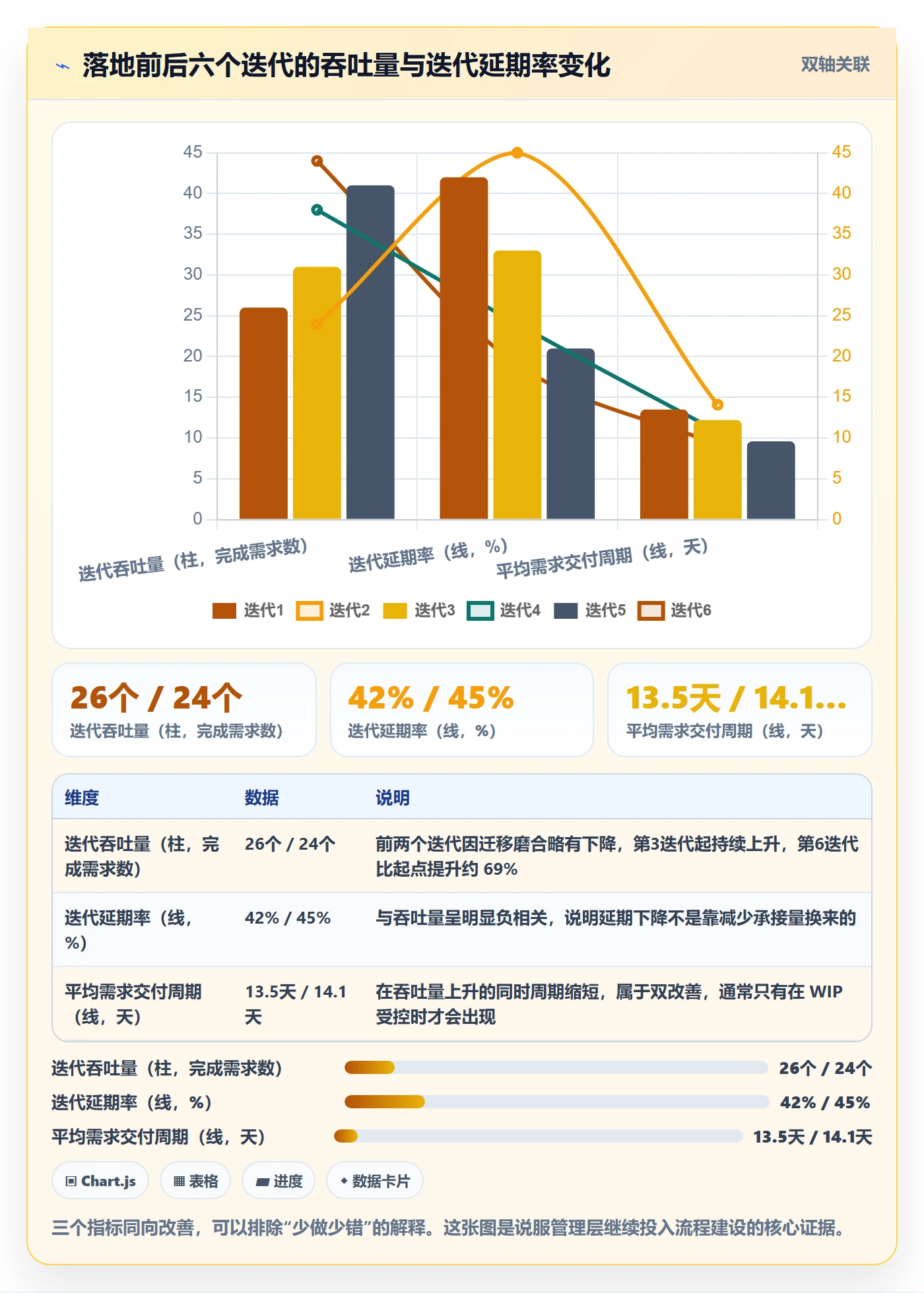 计划进度最佳实践:产品经理进度管理协同管理,常见问题