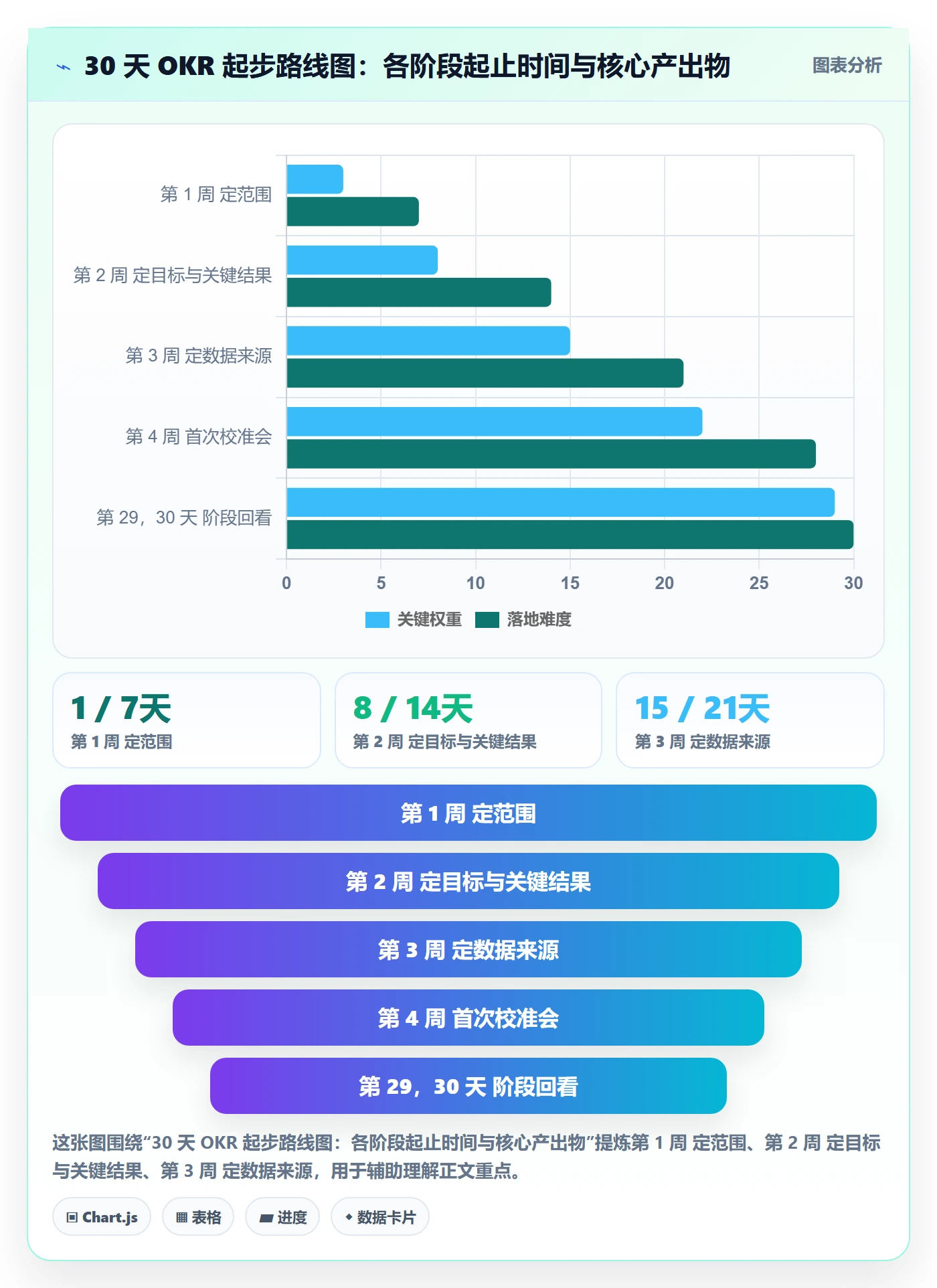 项目目标关键结果教程：实施团队最佳实践，避坑指南