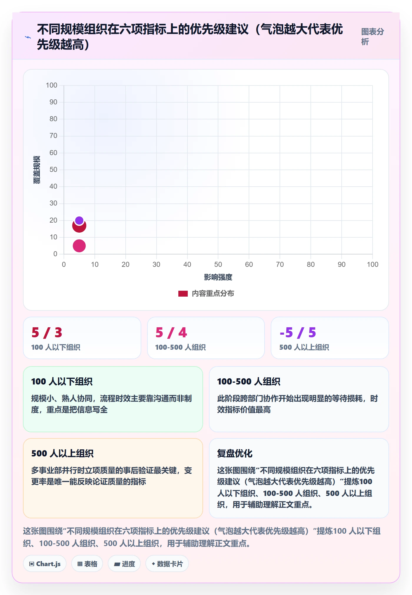 立项流程与规范:项目经理项目立项协同管理关键指标