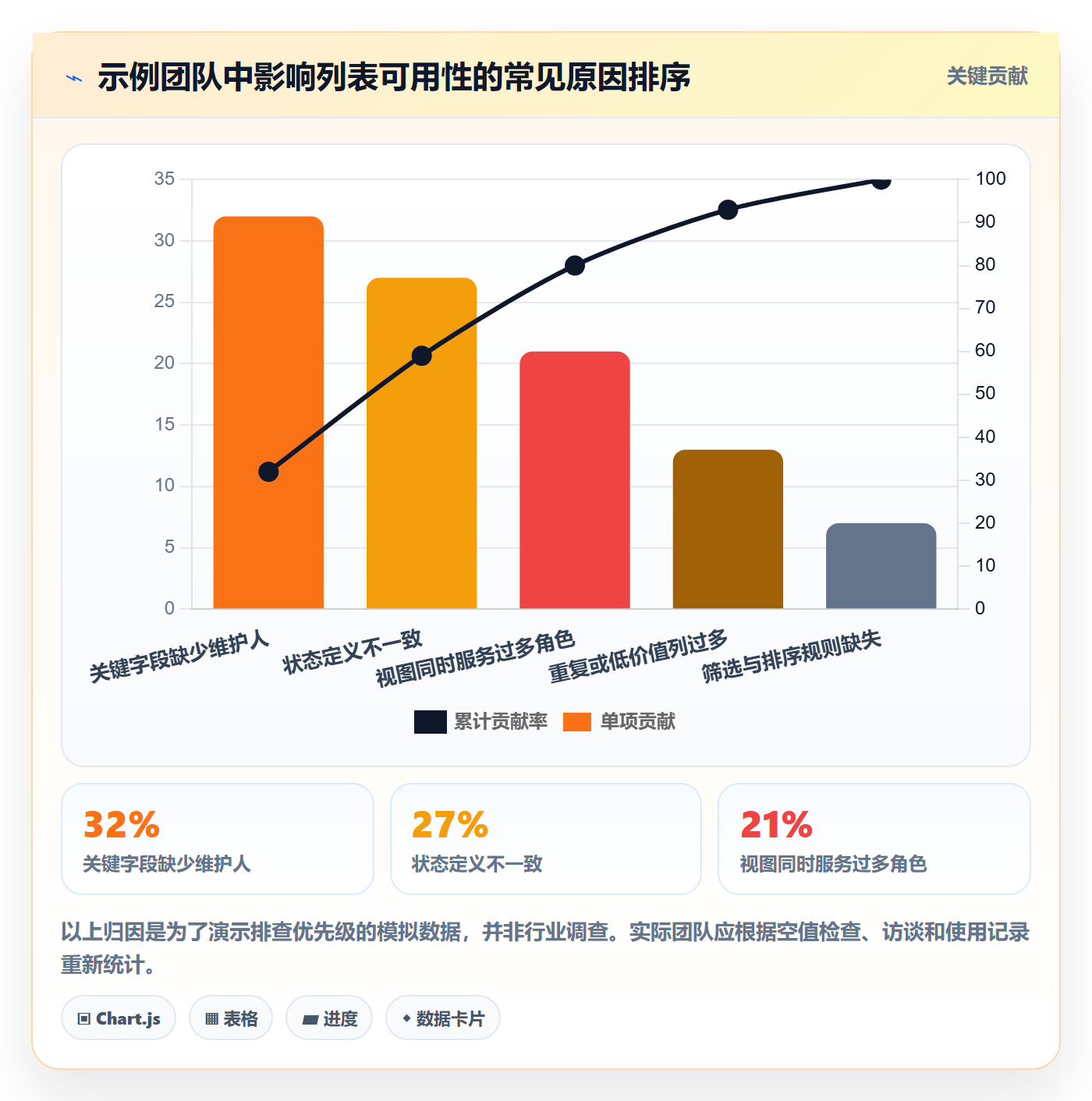 自定义列实操方法:管理层提升列表视图效率的入门指南方法与模板