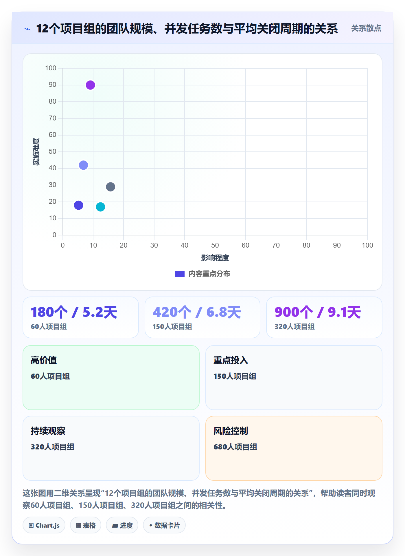 关闭最佳实践:PMO任务执行落地方案,常见问题