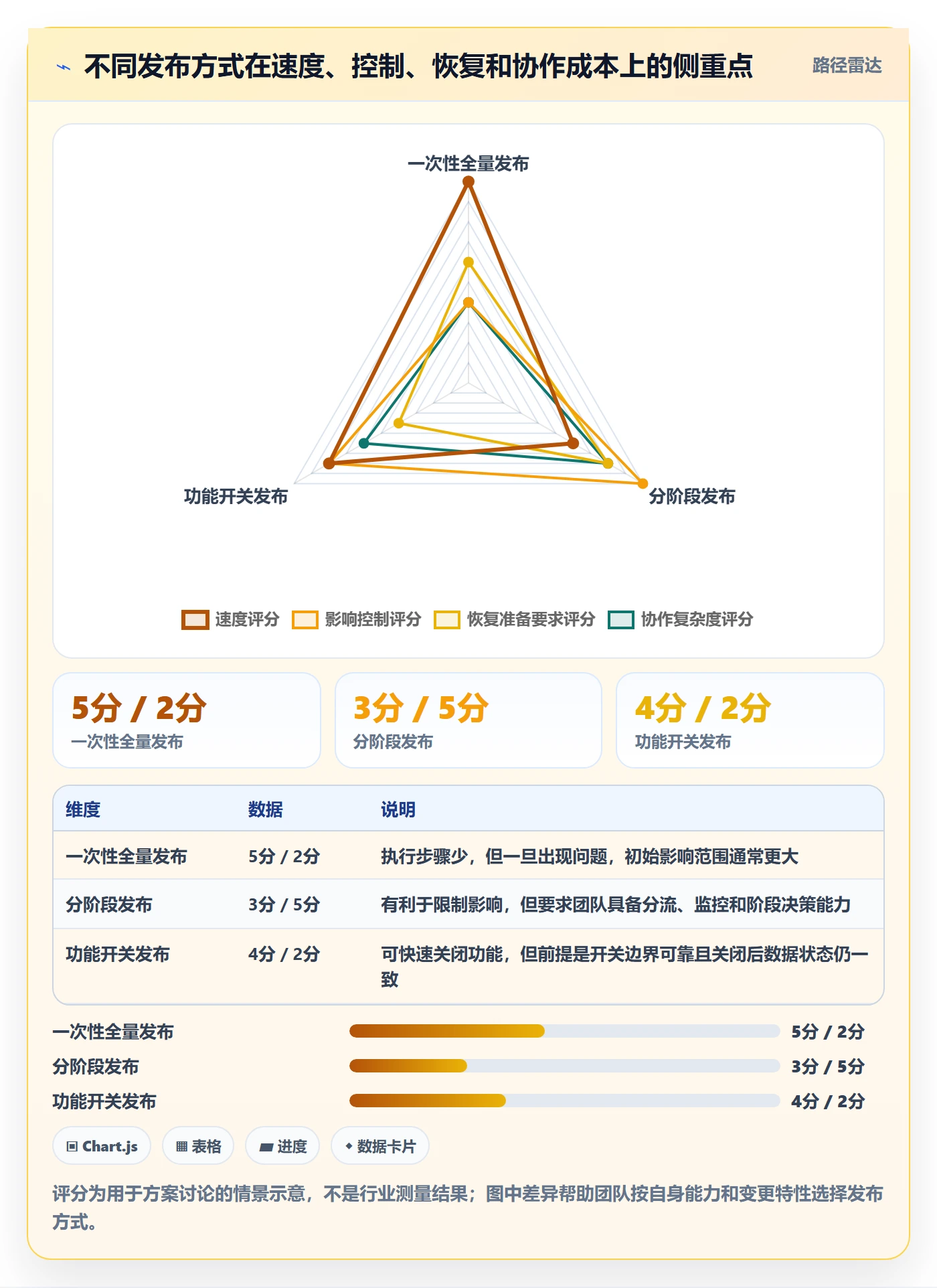 上线管理方法大全：跨部门团队发布管理落地方案落地清单