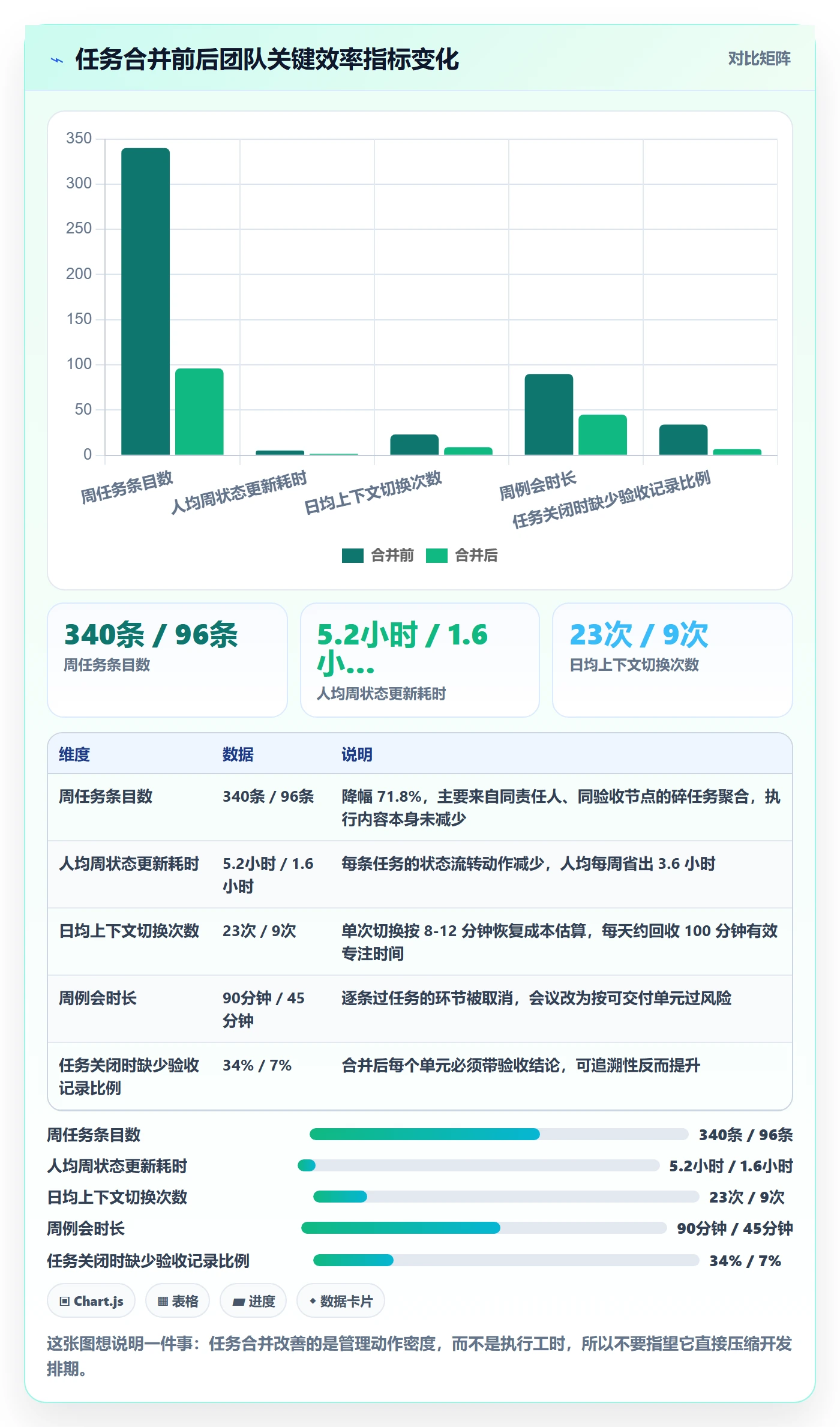 任务合并落地方案：项目成员开展任务管理的效率提升案例解析