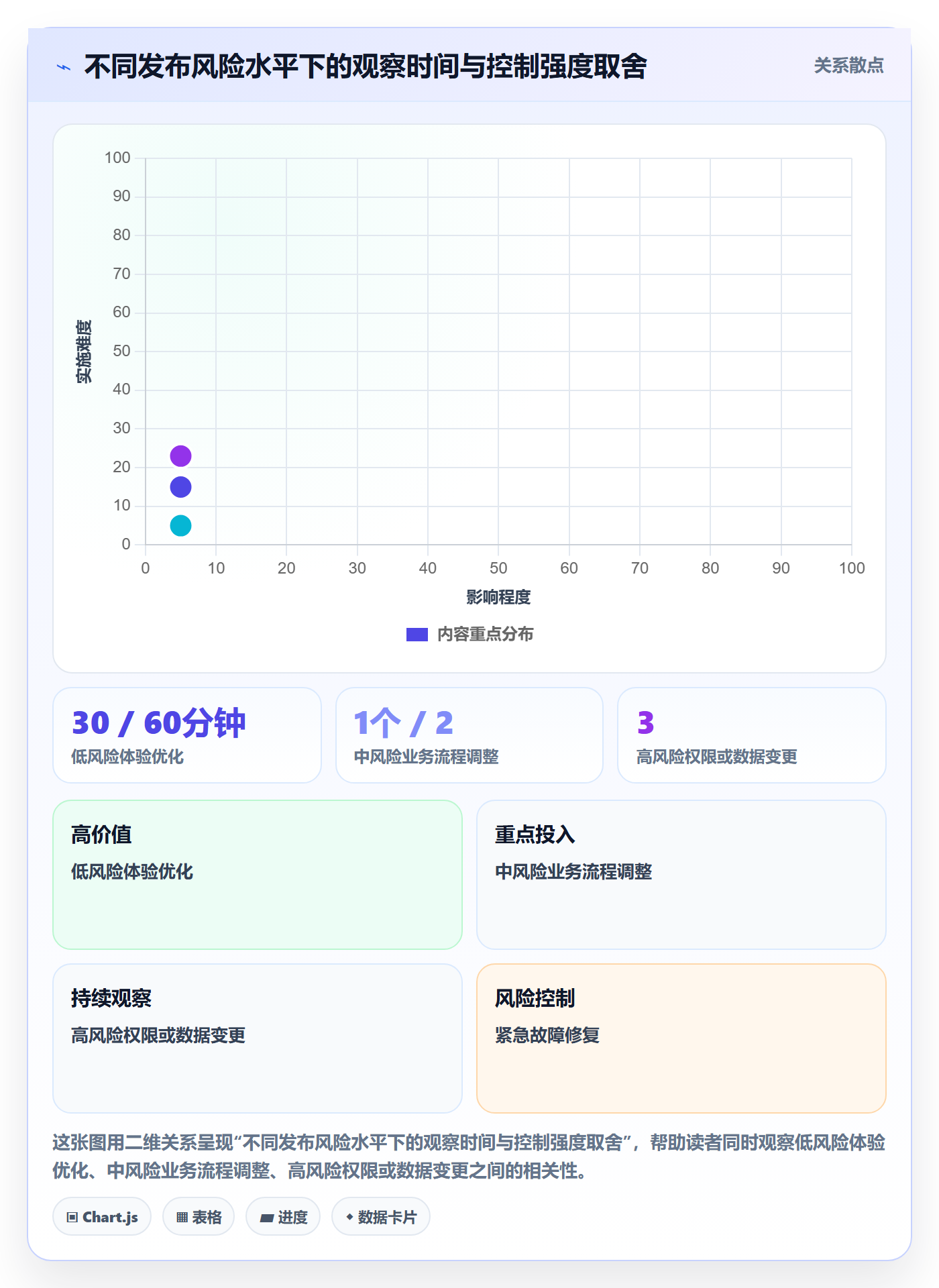 灰度发布管理指南：项目成员如何做好发布管理，协同管理全流程