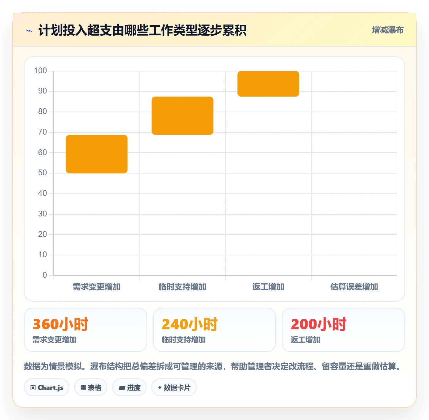 人员投入流程与规范：企业管理者人力资源计划数据分析关键指标