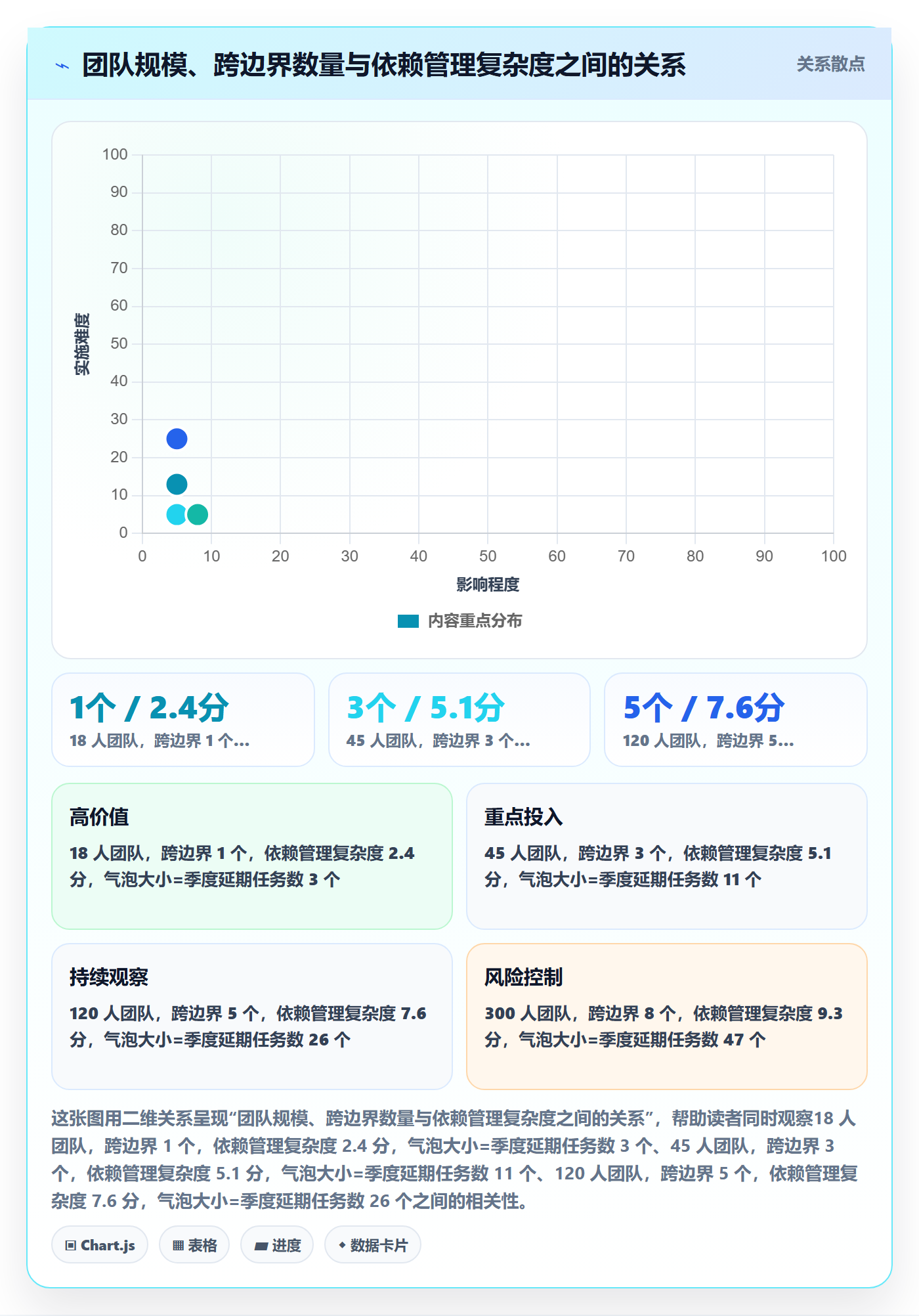 FS管理指南:项目负责人如何做好任务依赖,流程优化全流程
