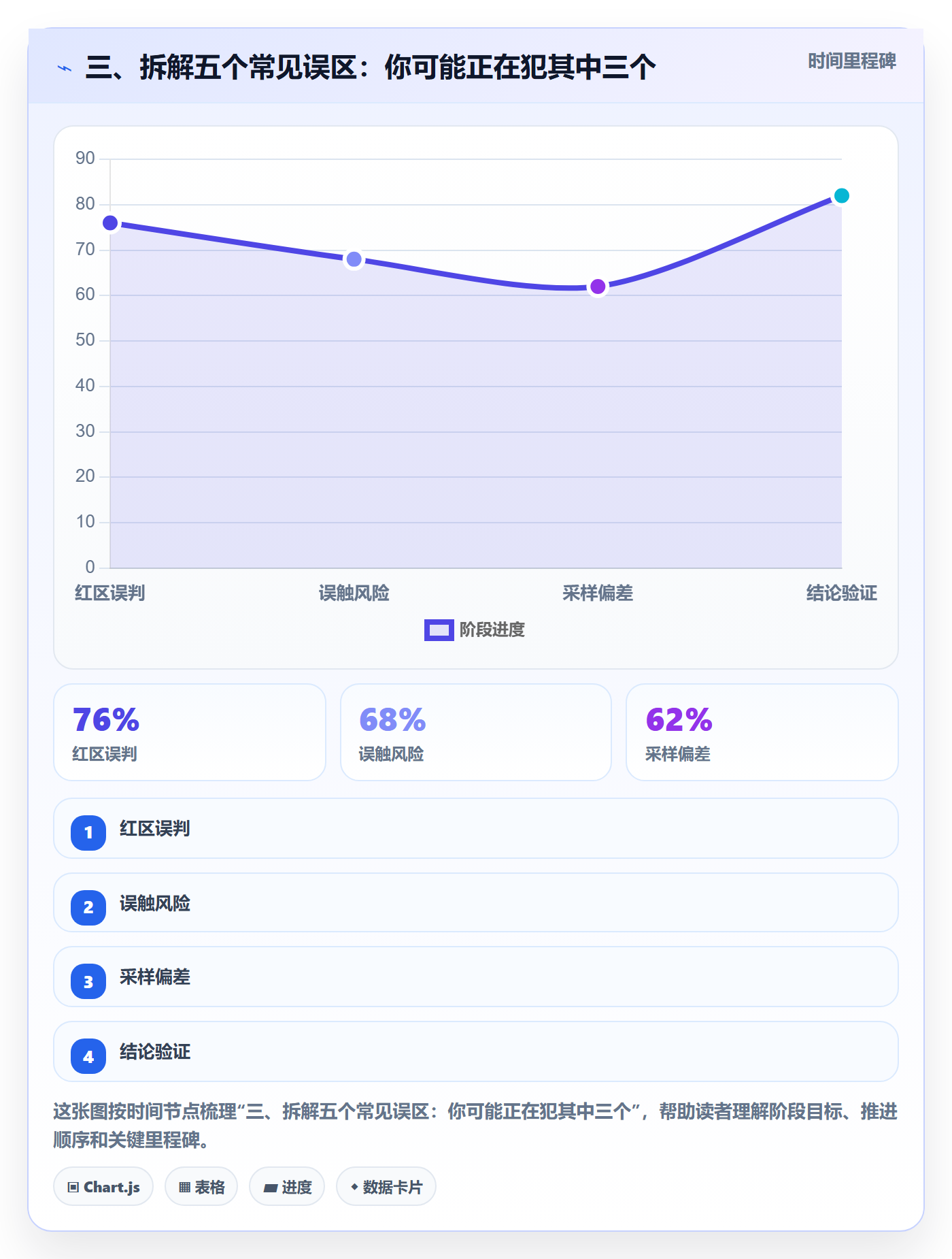 三、拆解五个常见误区:你可能正在犯其中三个