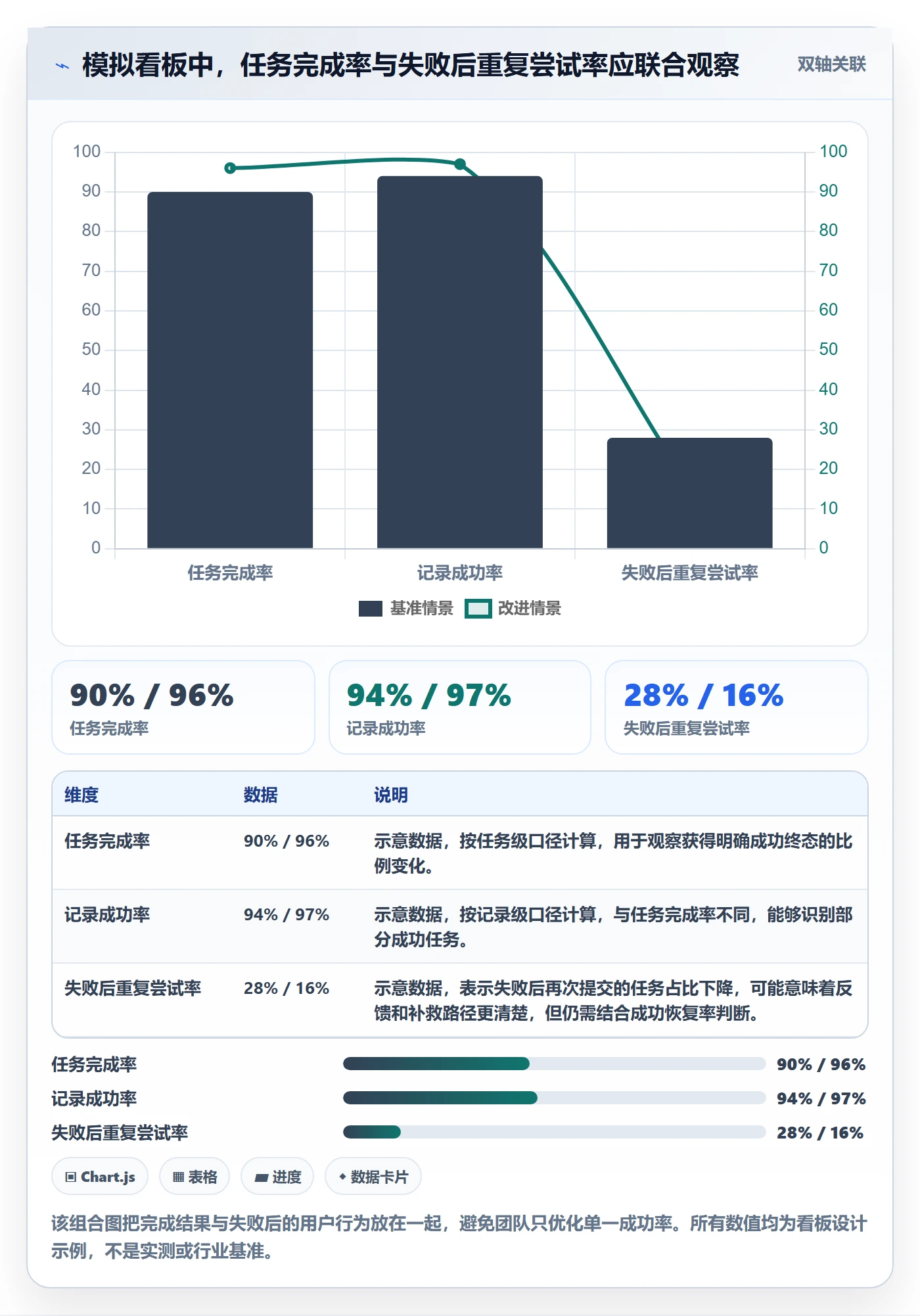 批量操作流程与规范：产品经理列表视图入门指南关键指标
