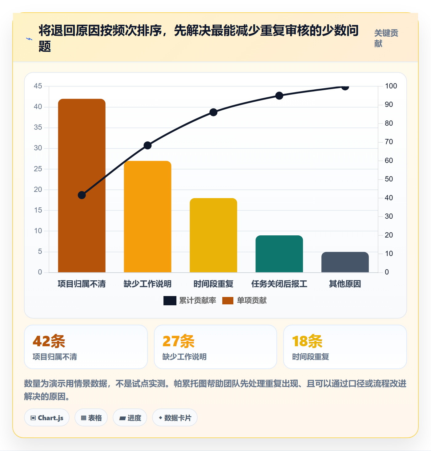 工时审核落地方案:企业管理者开展工时管理的入门指南案例解析
