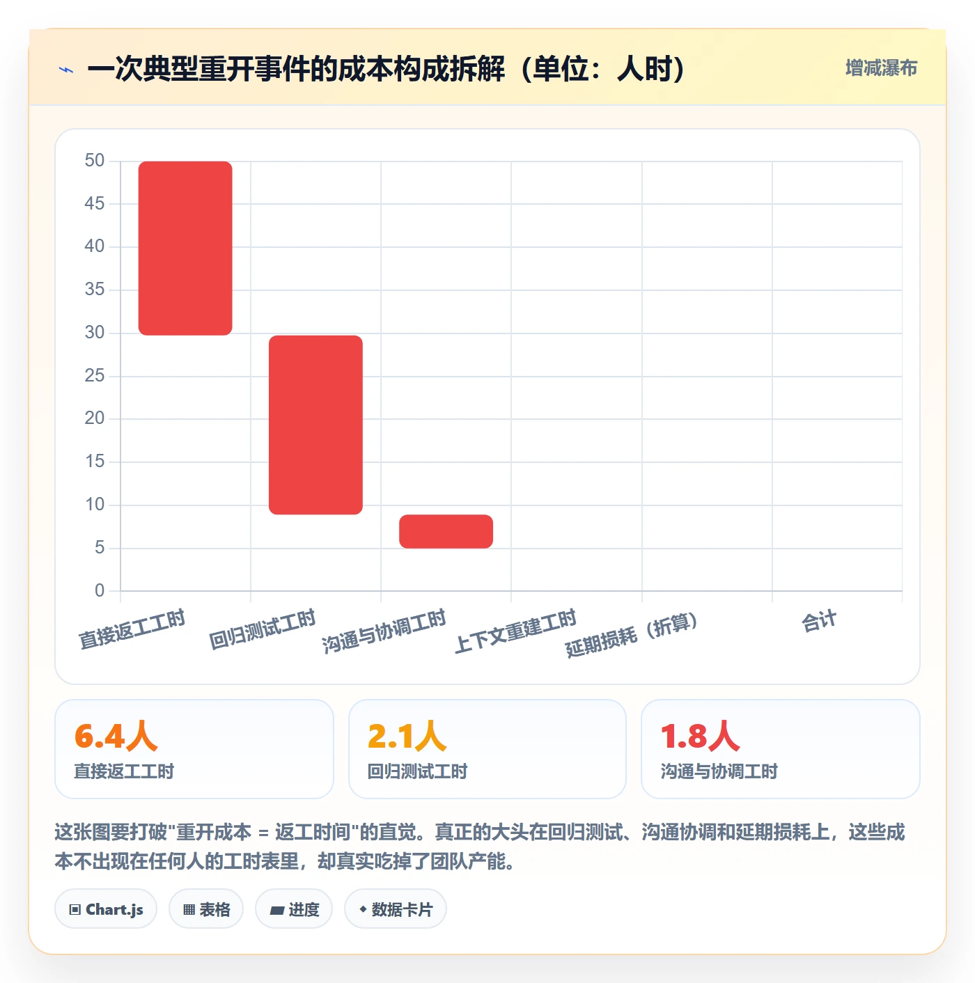 任务执行如何做好重开？产品经理风险控制与操作步骤