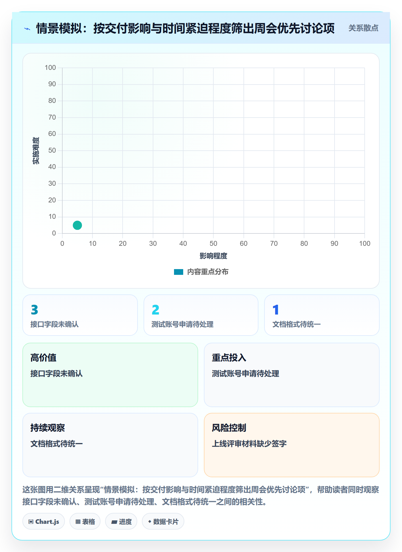 周视图怎么做？PMO风险控制：日历视图从0到1