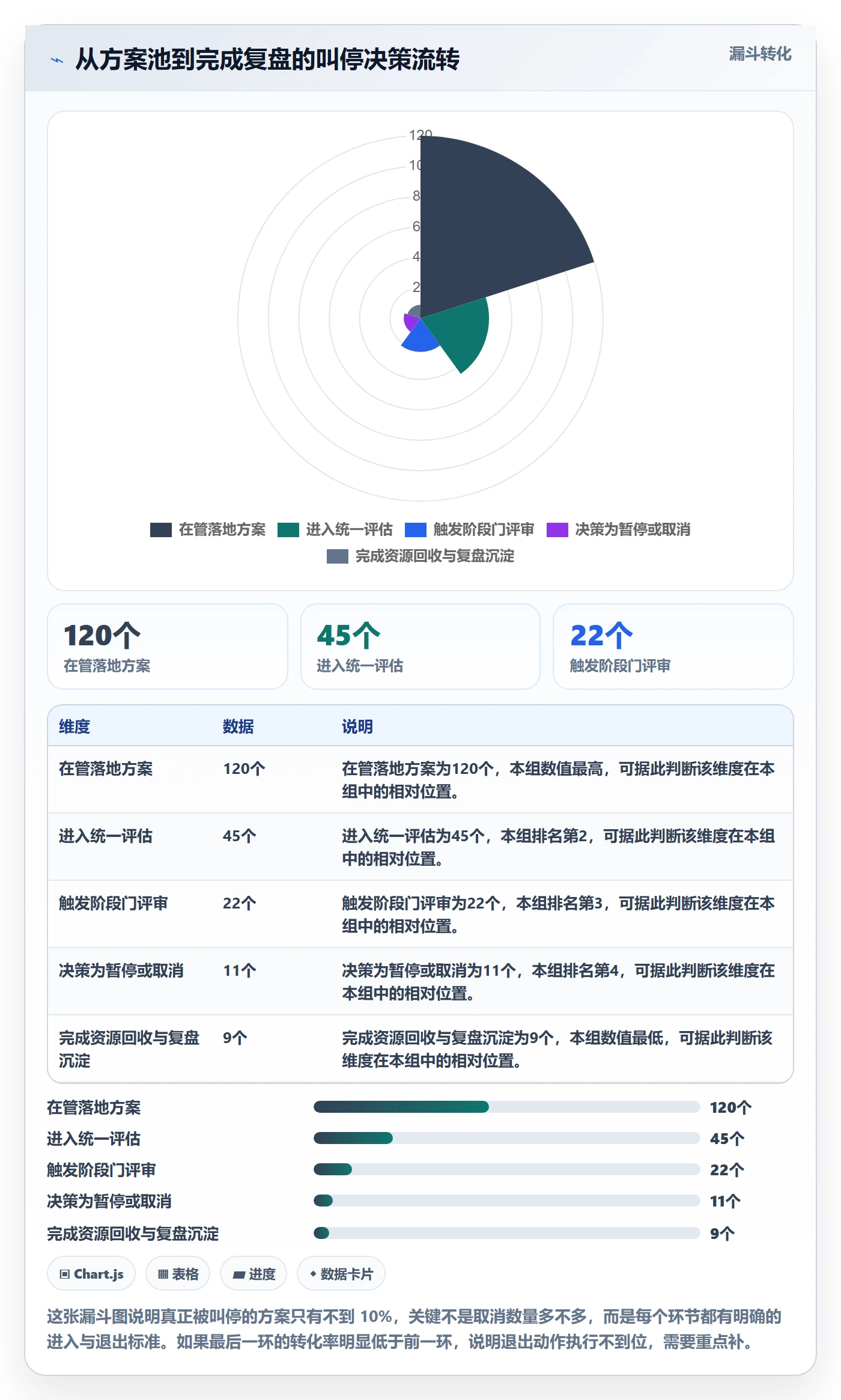 取消落地方案:管理层开展任务执行的效率提升案例解析