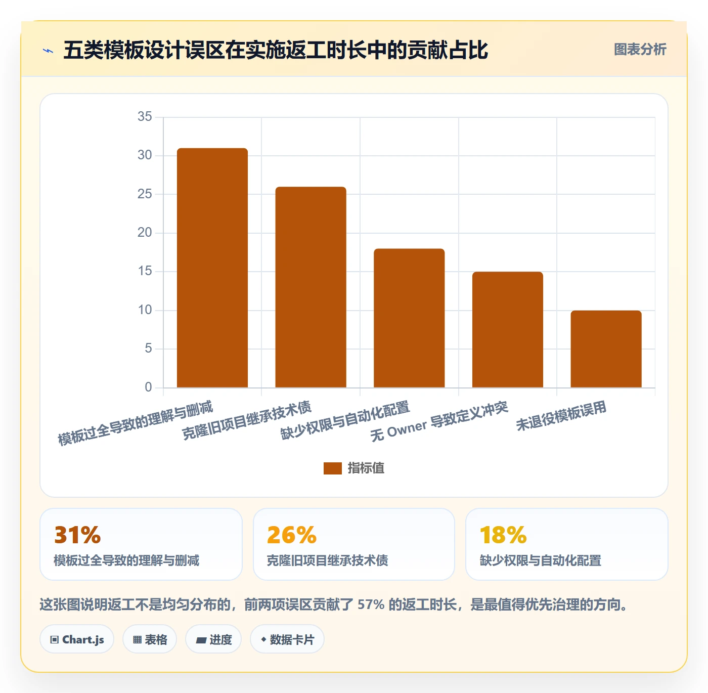 模板复用实操方法:实施团队提升项目模板效率的流程优化方法与模板