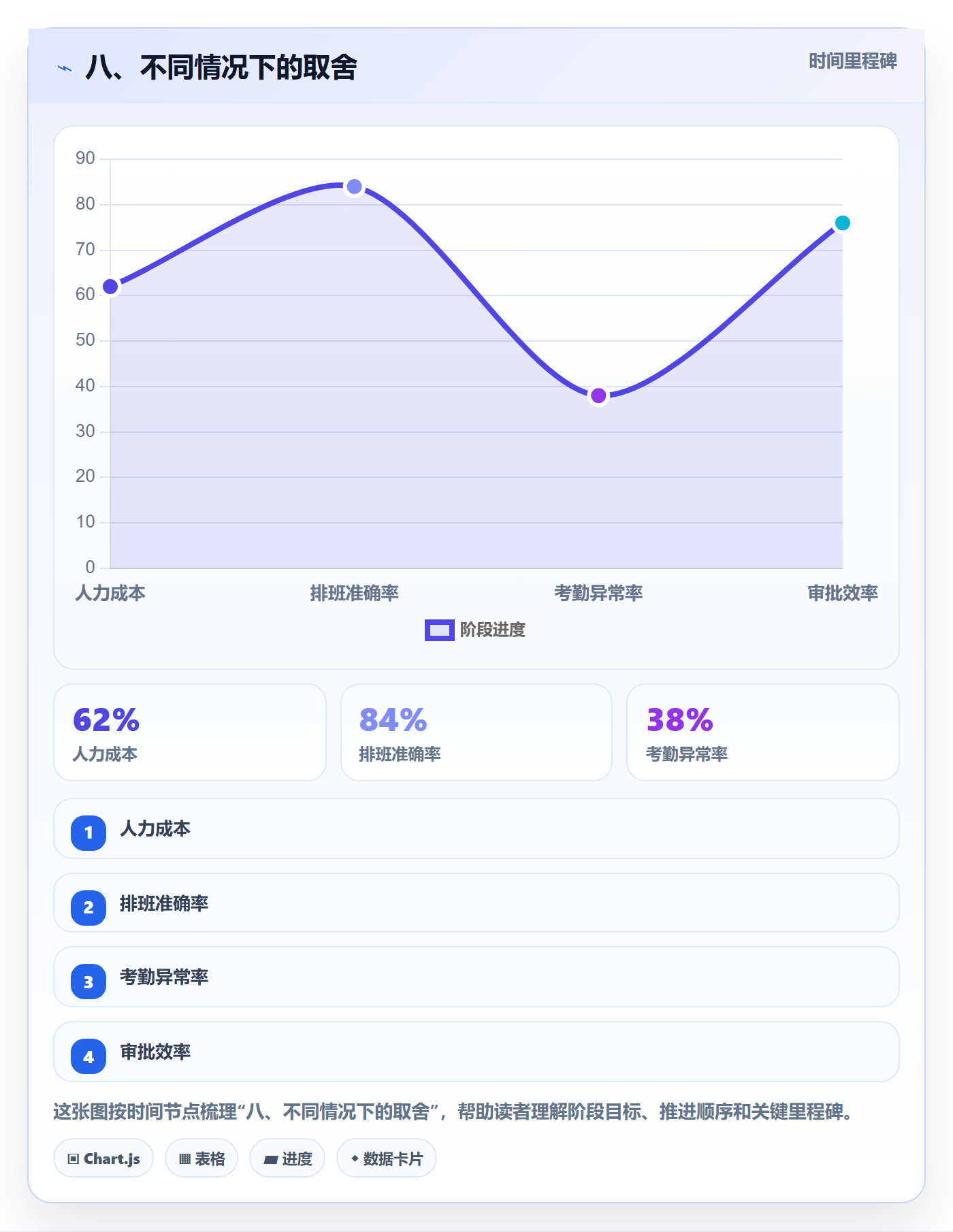 八、不同情况下的取舍
