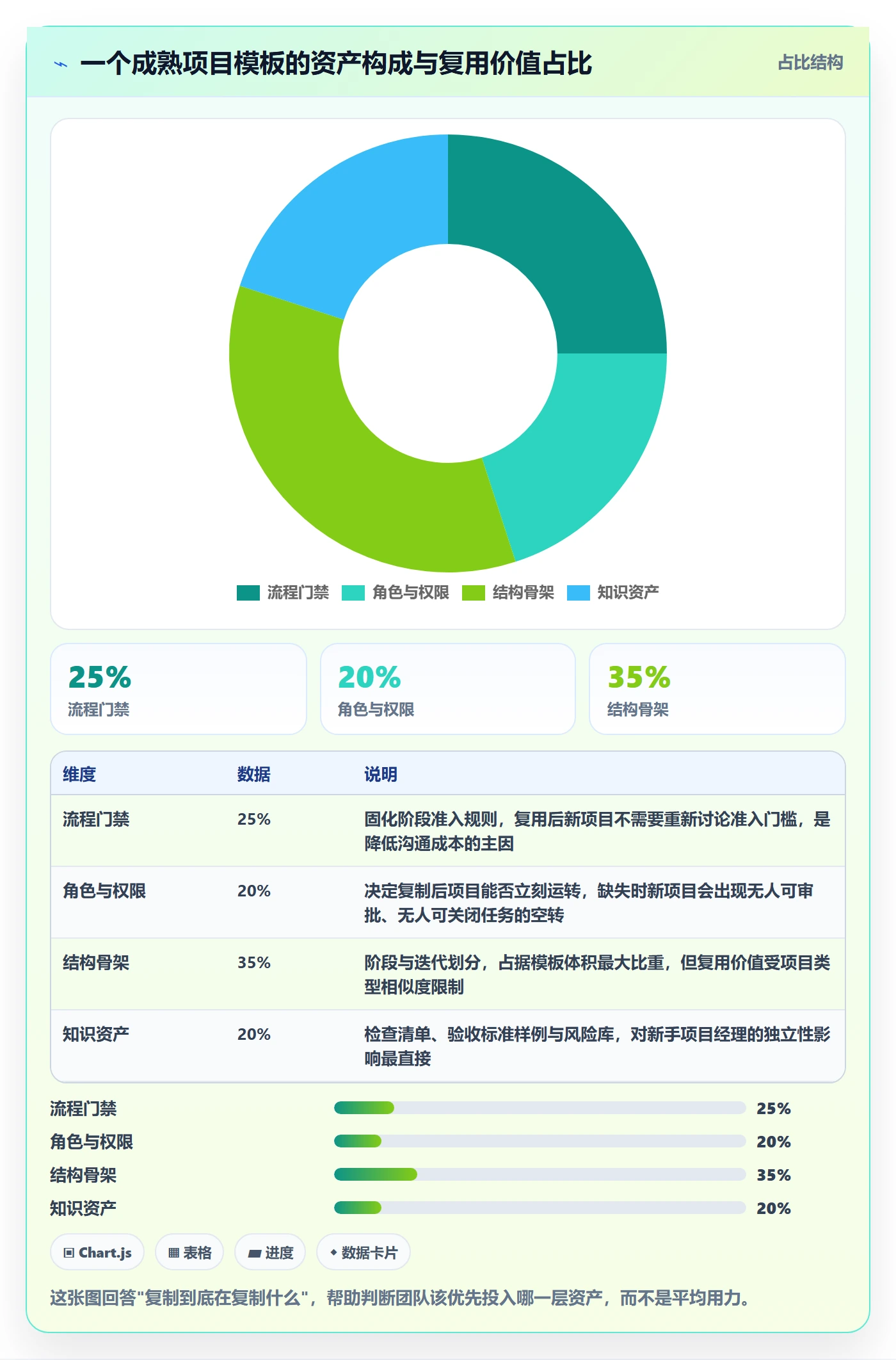 项目模板复制项目全流程：项目经理入门指南与一文讲清
