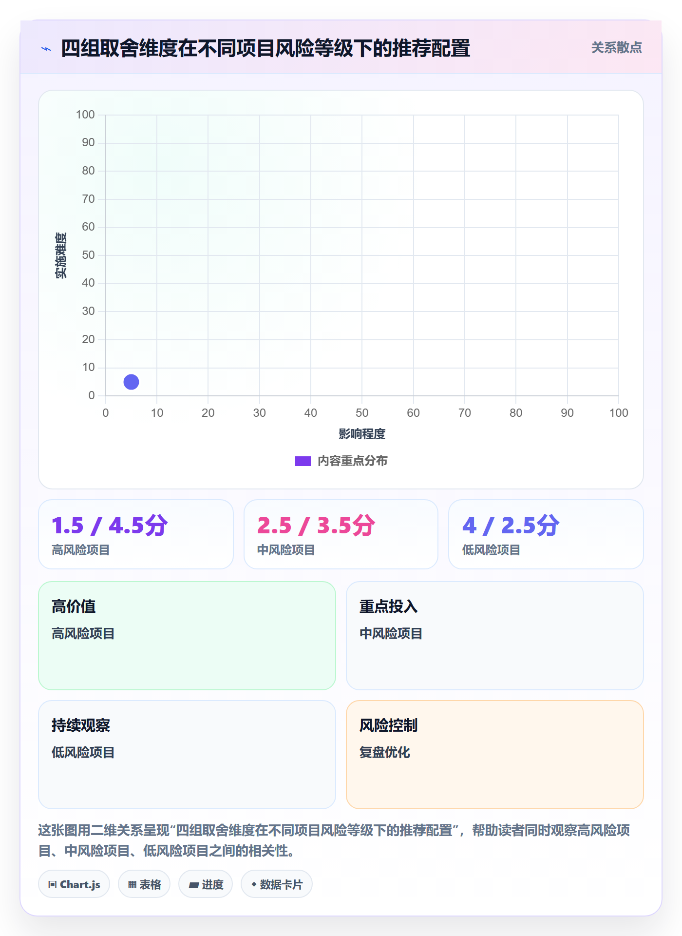 阶段进度实操方法：项目经理提升进度管理效率的最佳实践方法与模板