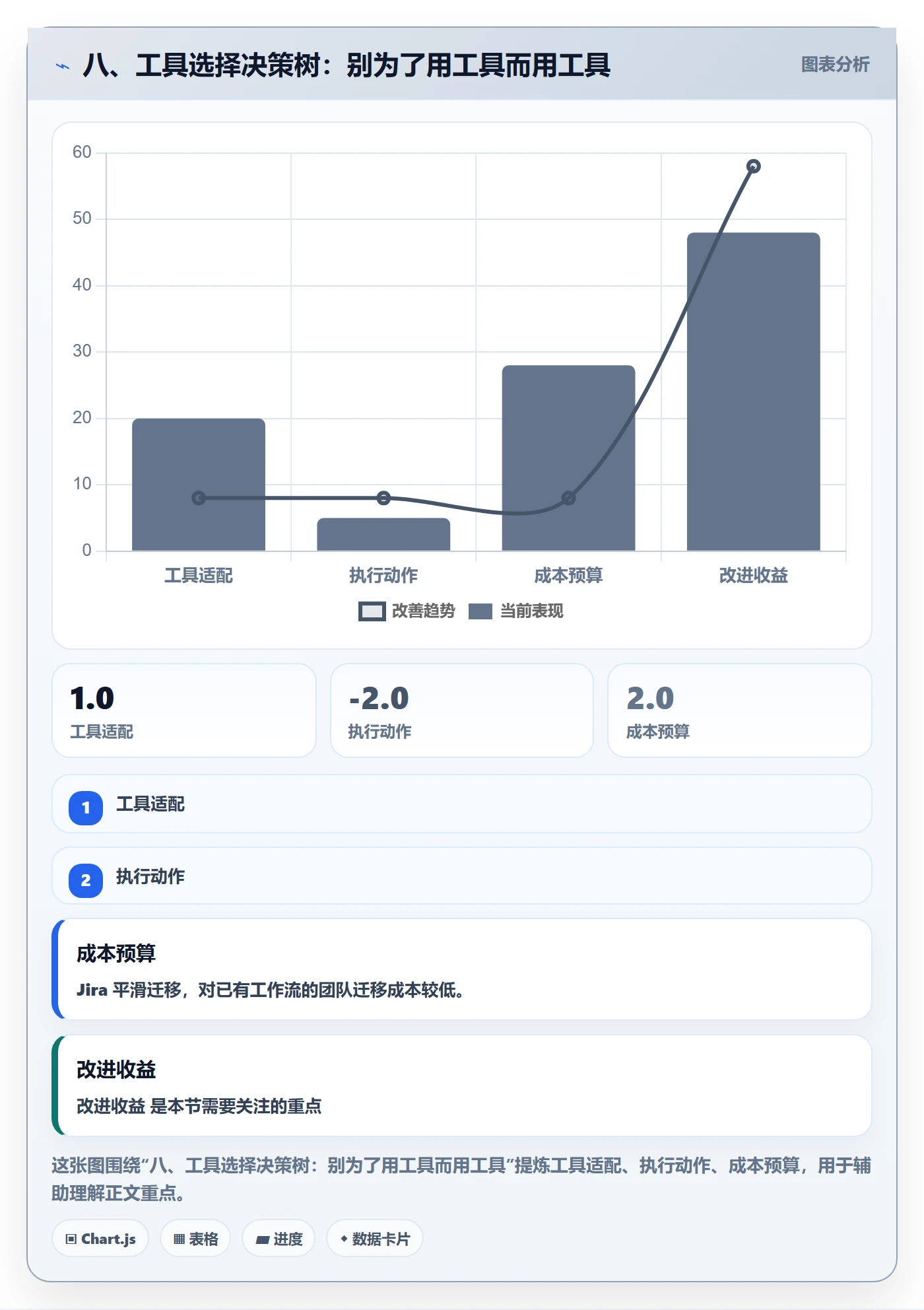八、工具选择决策树：别为了用工具而用工具