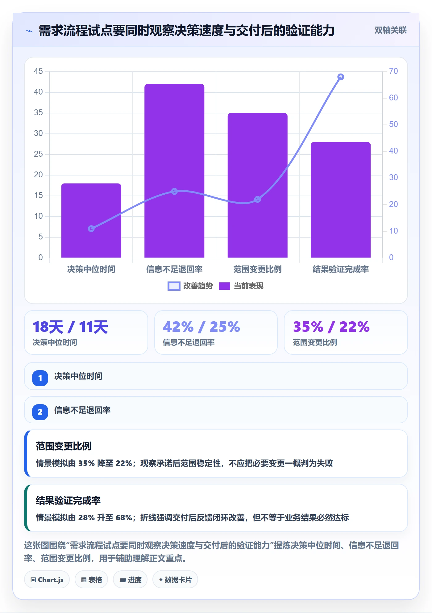 需求怎么做？管理层流程优化：需求管理从0到1