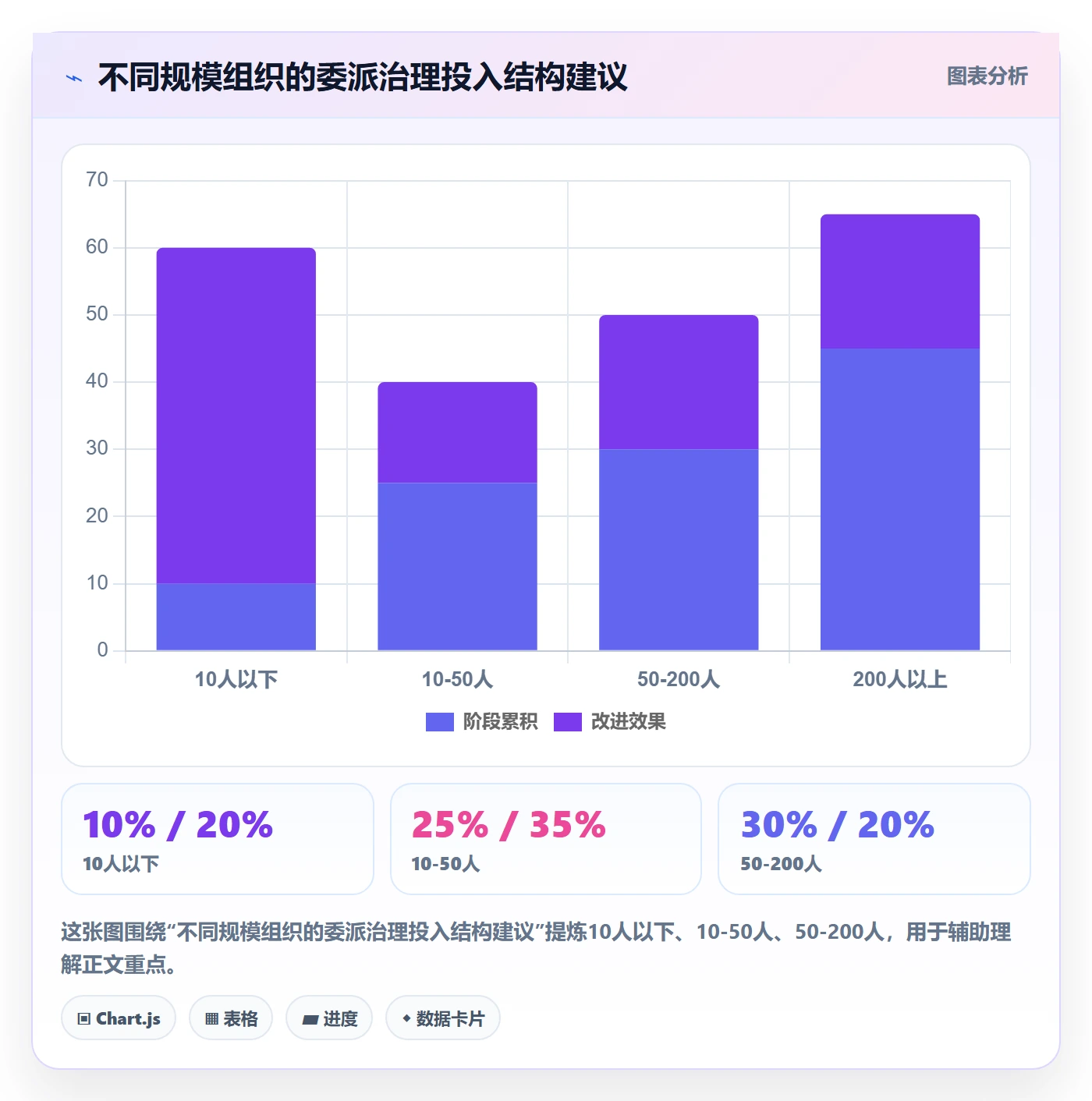 任务分派委派教程：PMO效率提升，避坑指南