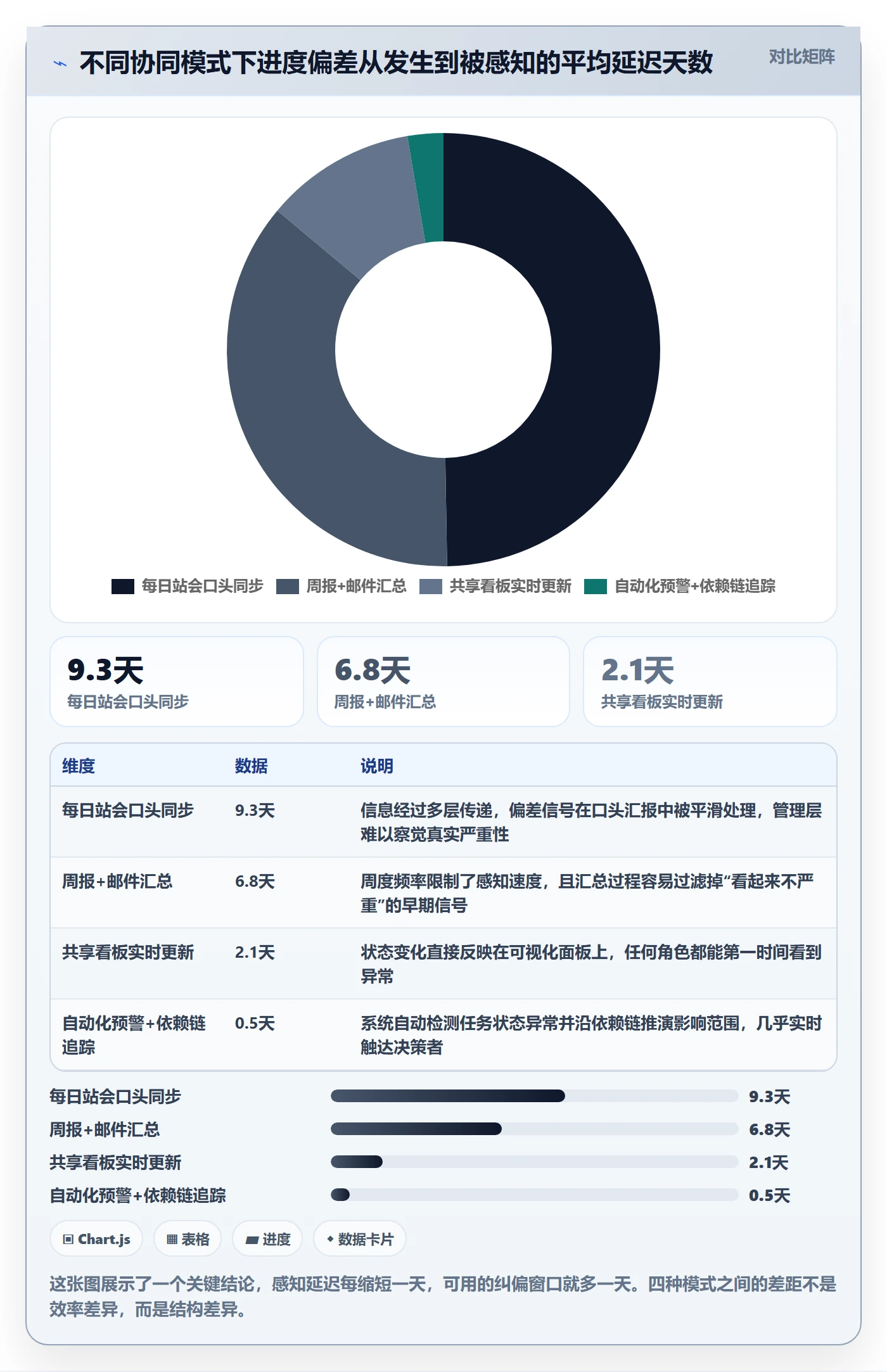 进度偏差管理指南：跨部门团队如何做好进度管理，协同管理全流程