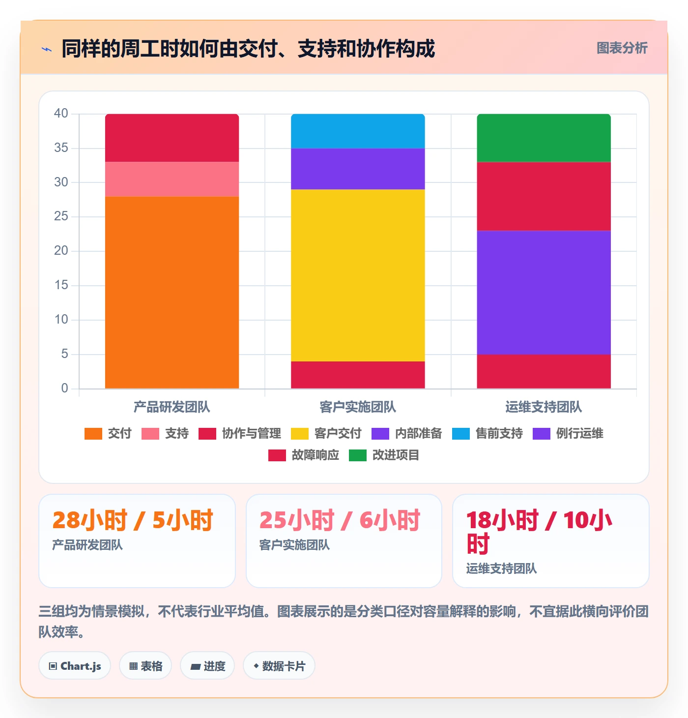 Timesheet怎么做?项目经理制度设计:工时表从0到1