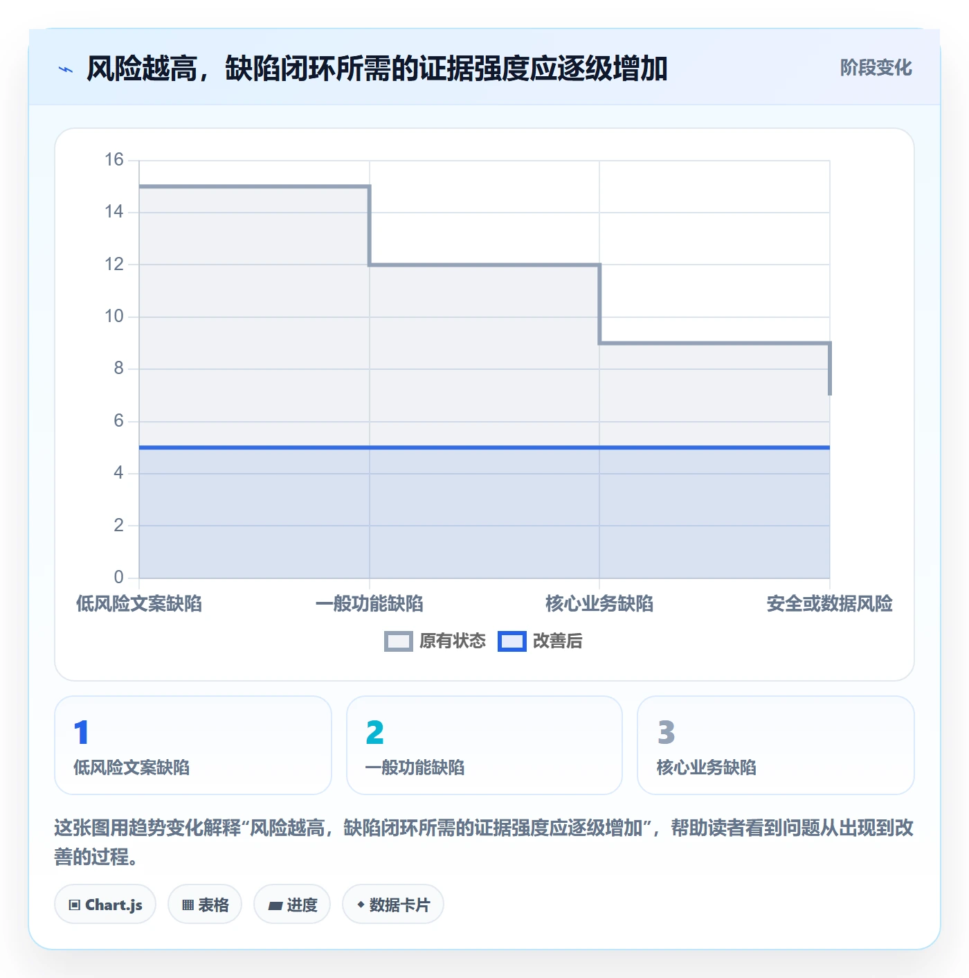 问题最佳实践:实施团队Bug / 缺陷制度设计,常见问题