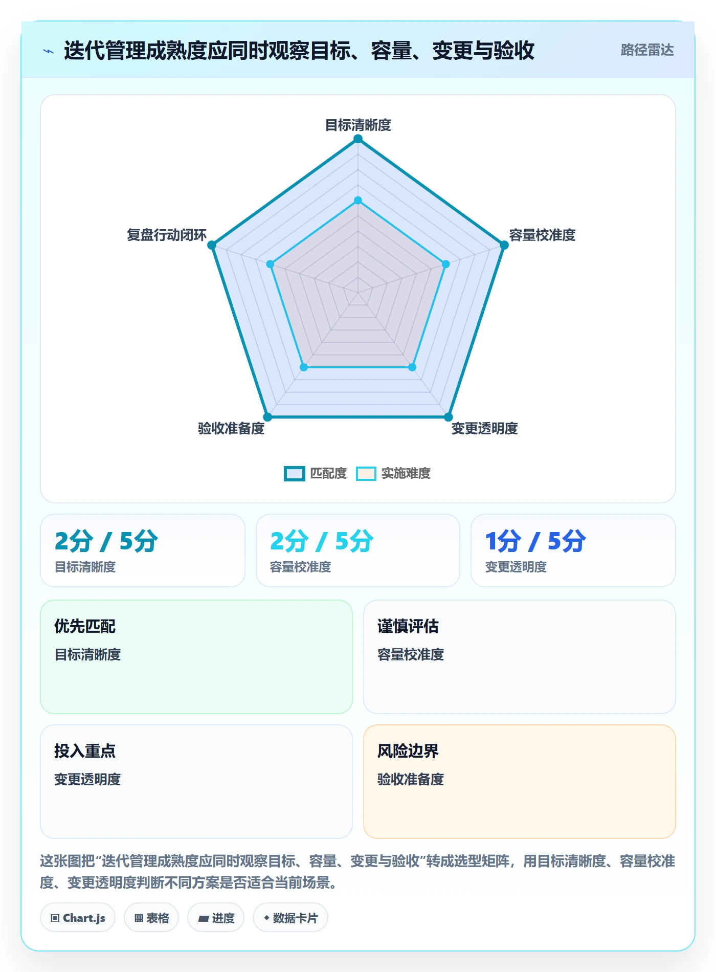 迭代目标落地方案:PMO开展迭代管理的入门指南案例解析