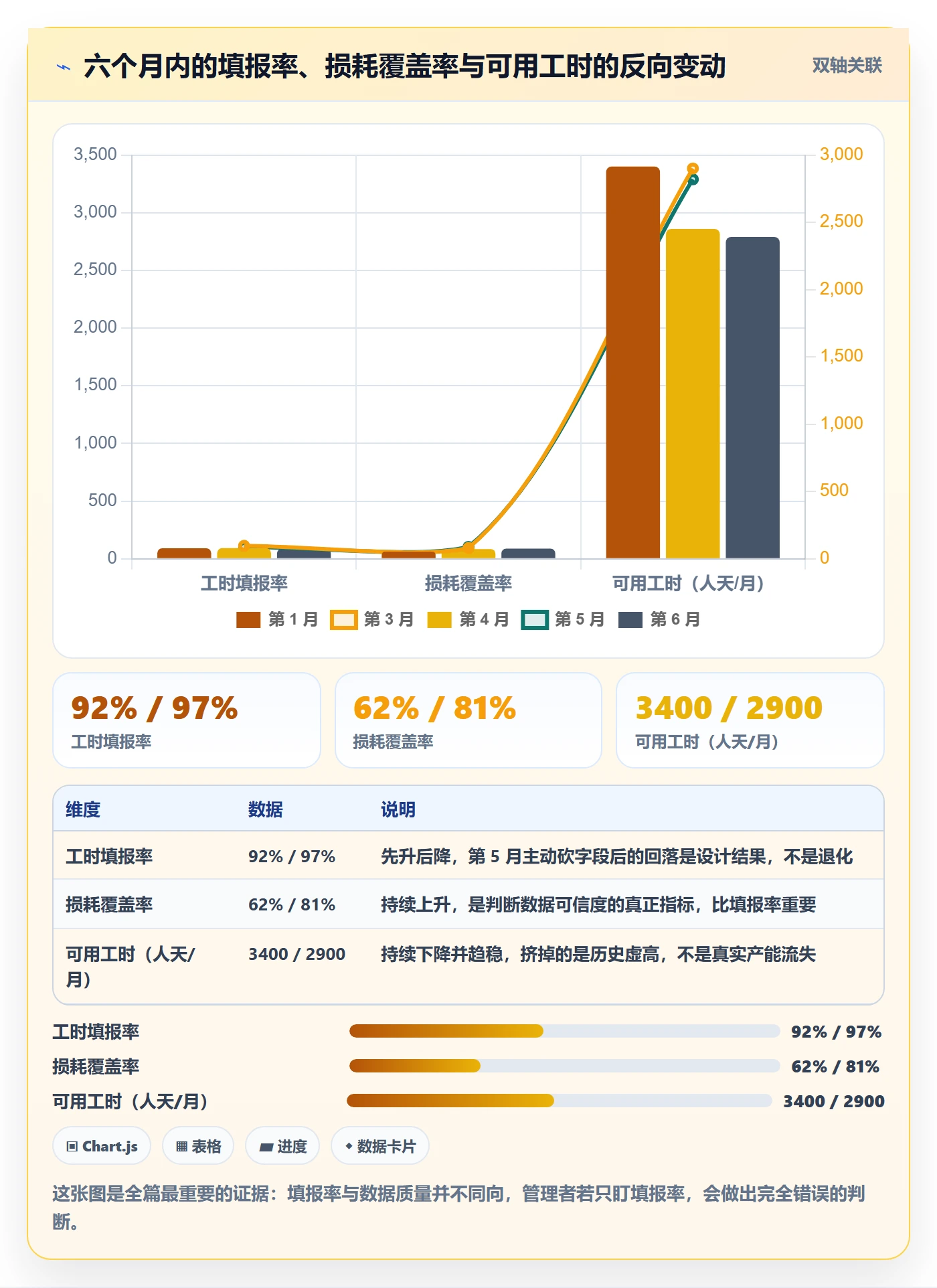 可用工时落地方案:研发团队开展人力资源计划的效率提升案例解析