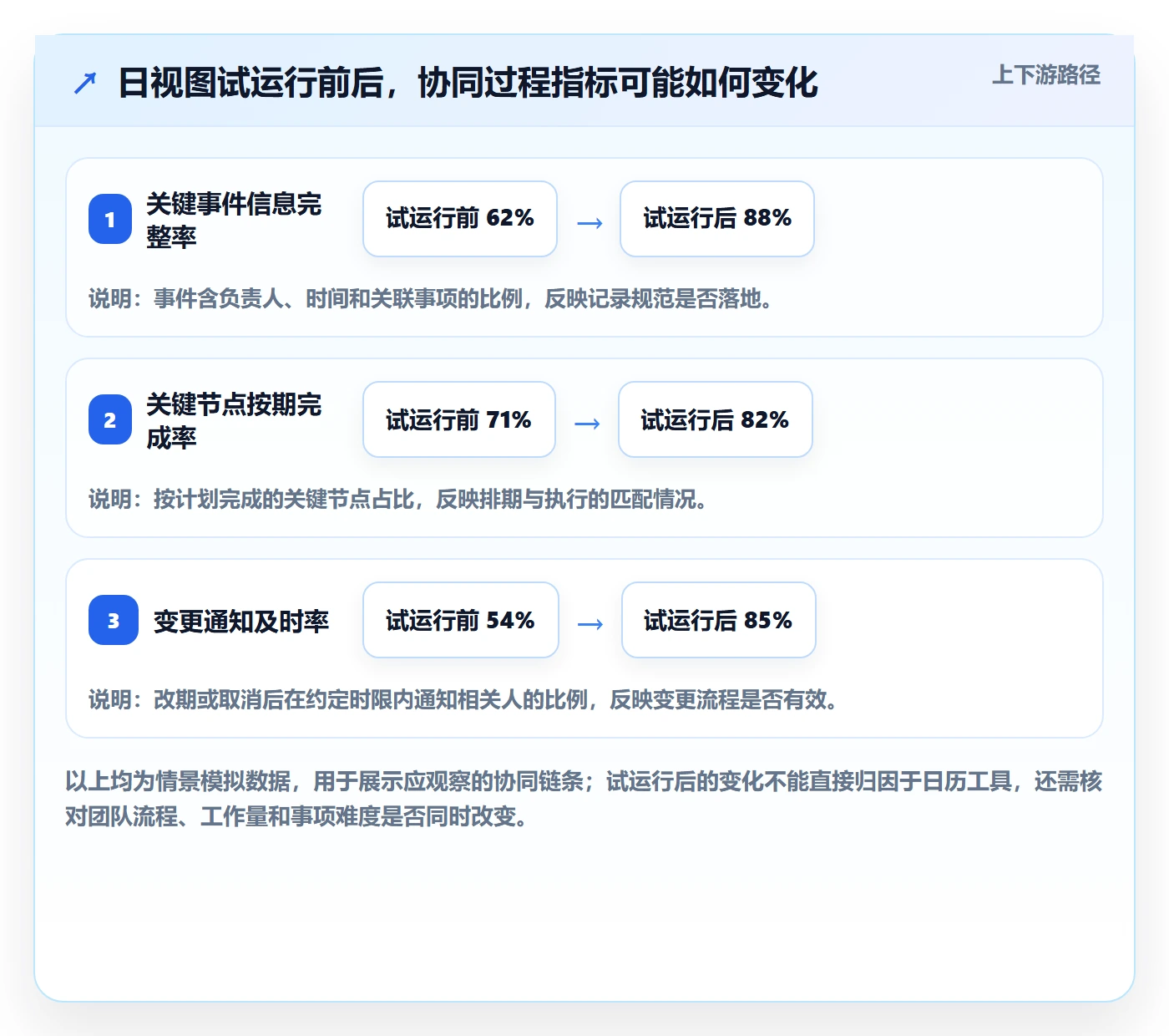 日视图流程与规范：企业管理者日历视图协同管理关键指标