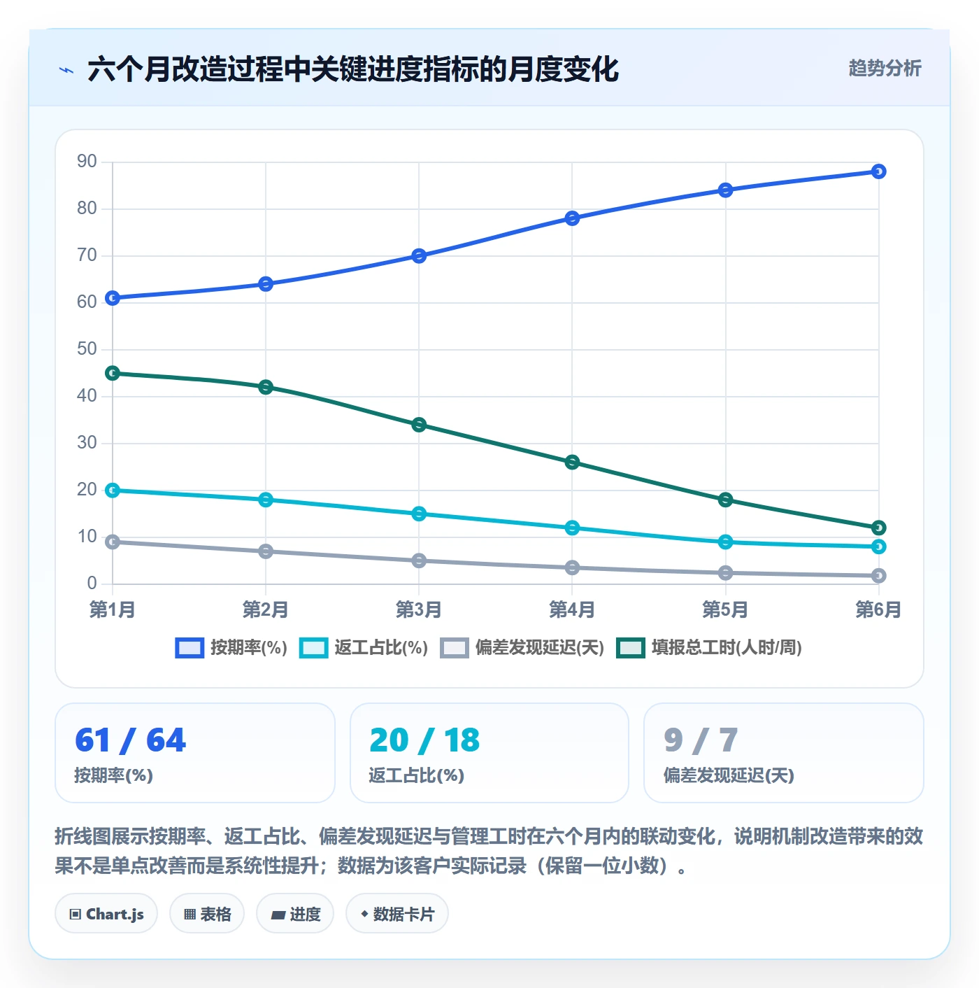 进展怎么做?企业管理者最佳实践:进度跟踪从0到1