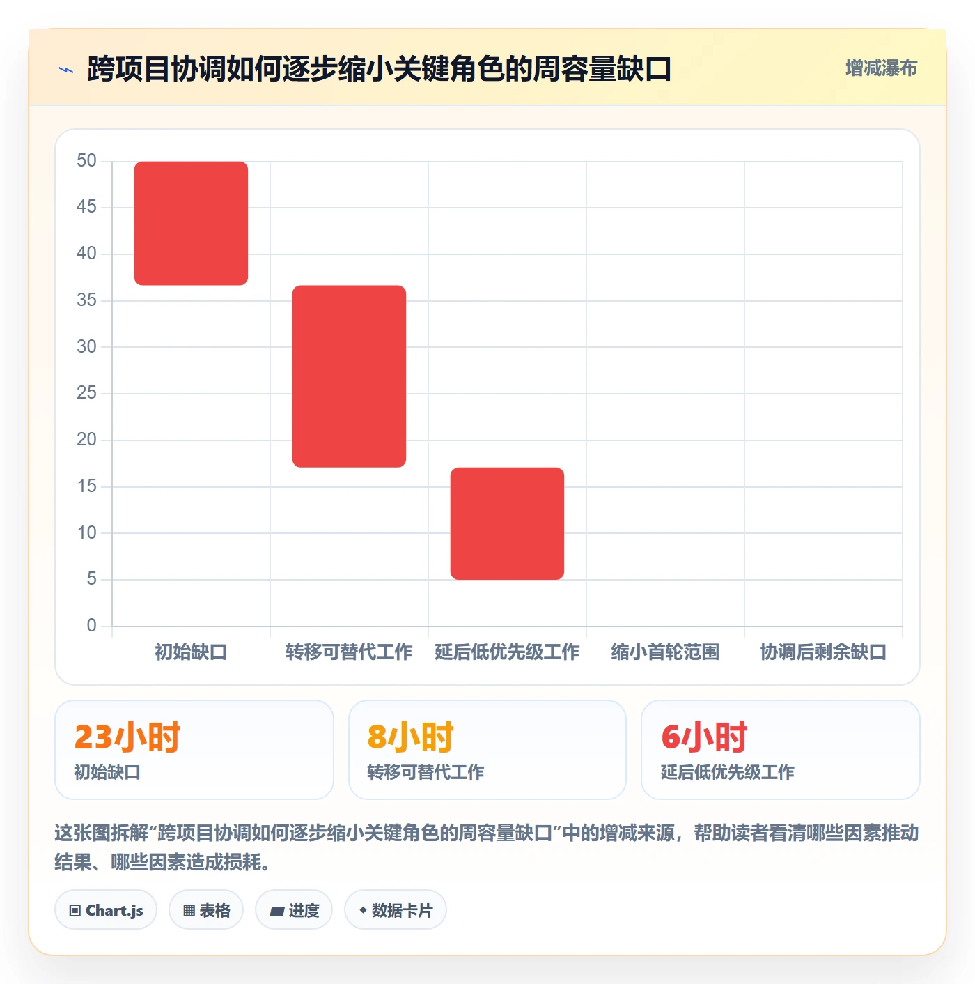资源管理方法大全：项目成员资源管理流程优化落地清单
