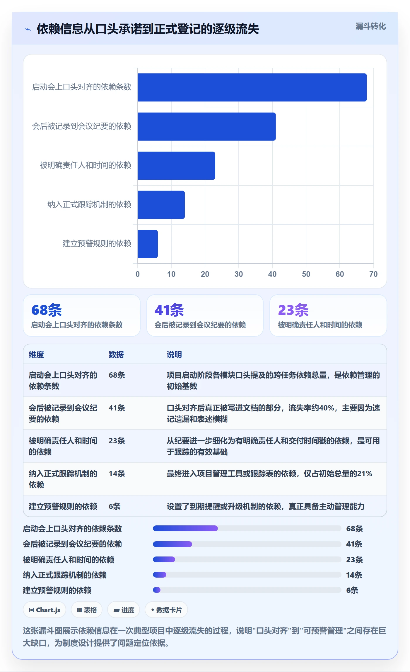 关键路径流程与规范:项目成员任务依赖制度设计关键指标