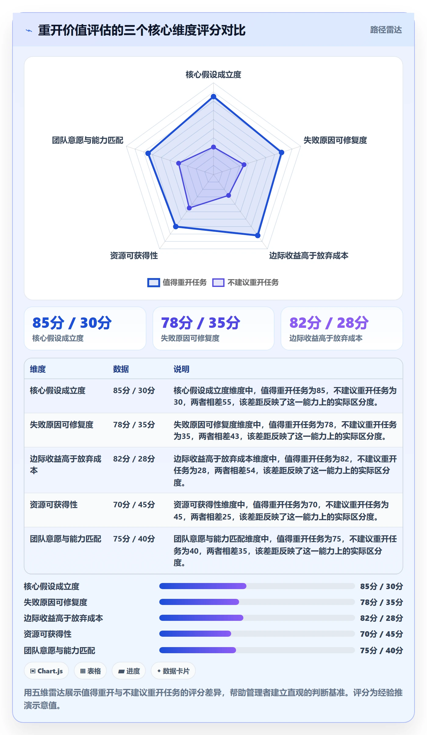 任务执行如何做好重开?企业管理者落地方案与操作步骤