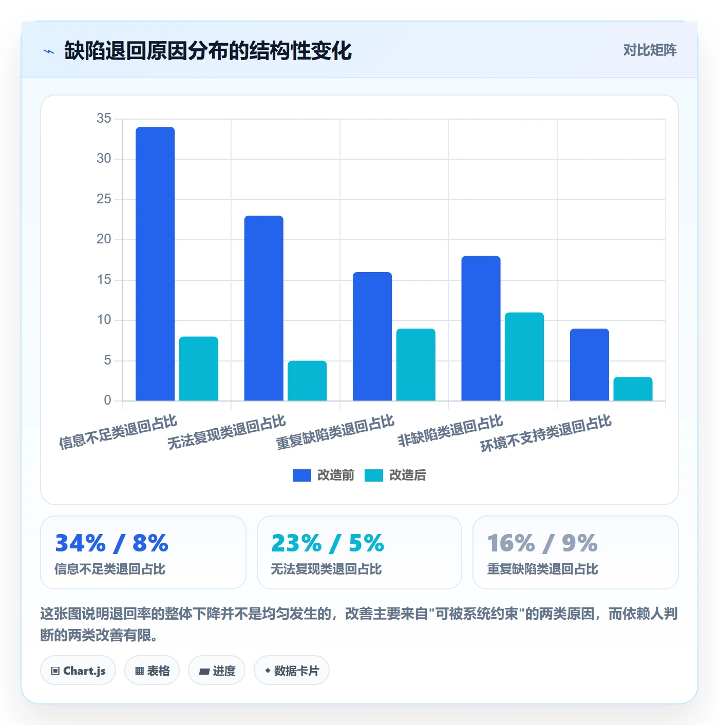 复现步骤管理指南:实施团队如何做好Bug / 缺陷,入门指南全流程