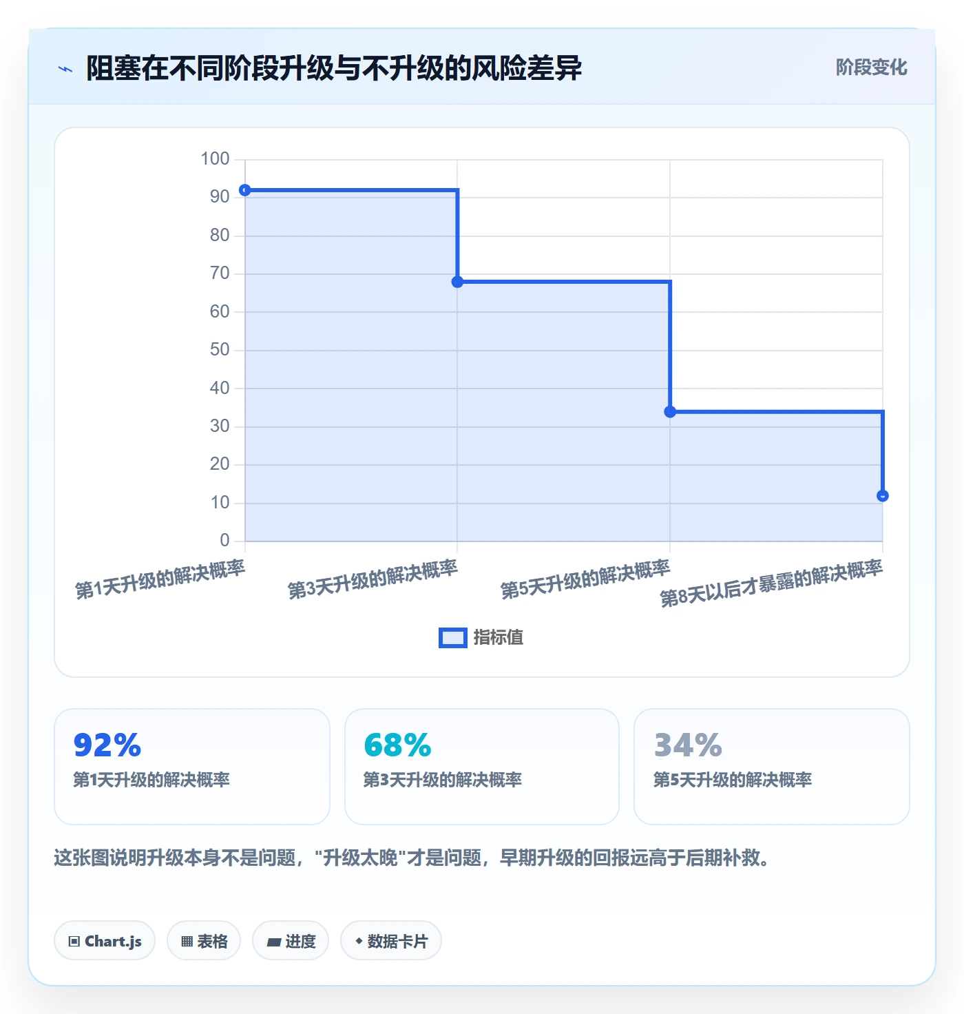 任务执行阻塞教程：项目成员入门指南，避坑指南