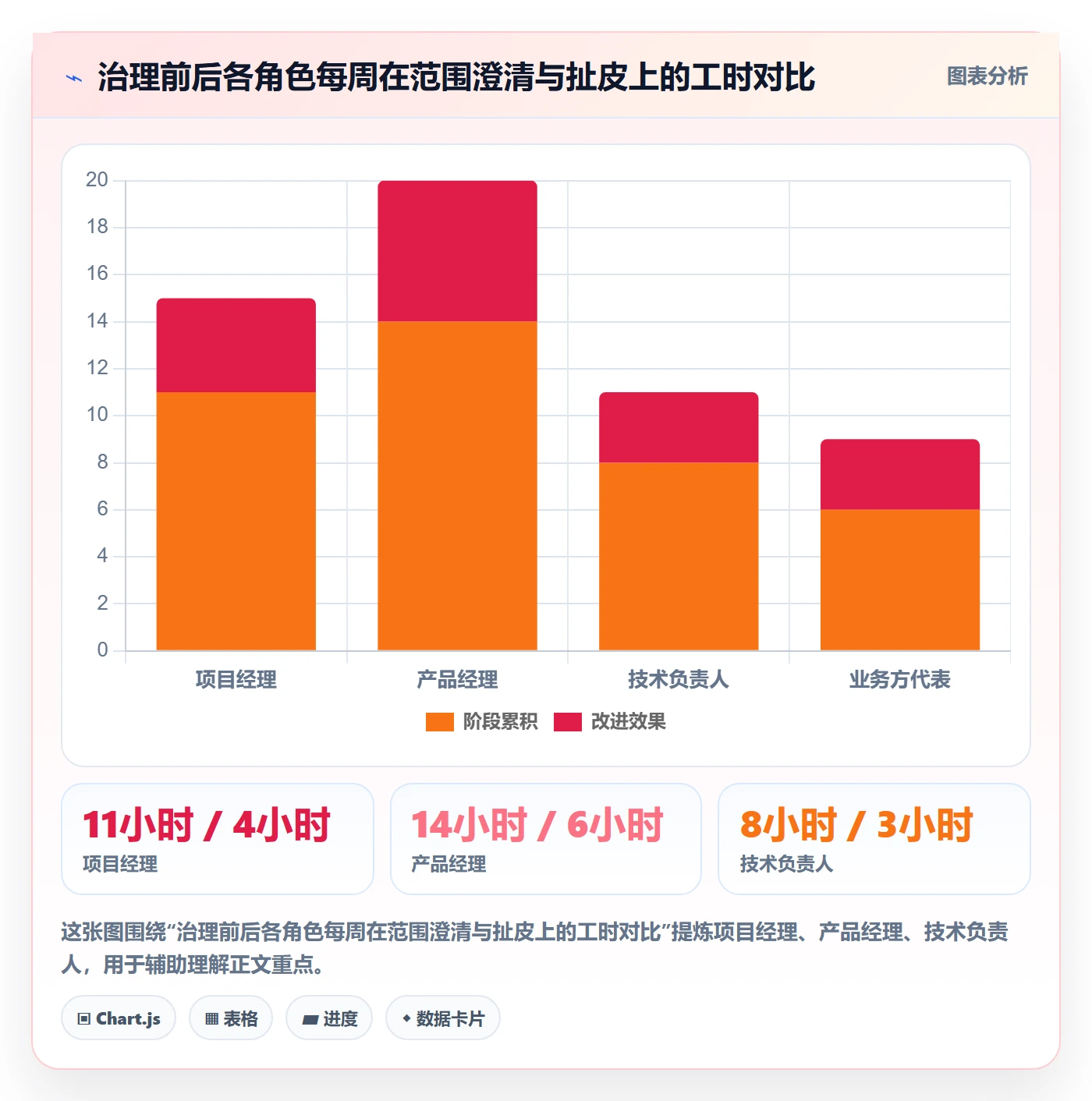 项目立项项目范围教程:管理层实操方法,避坑指南