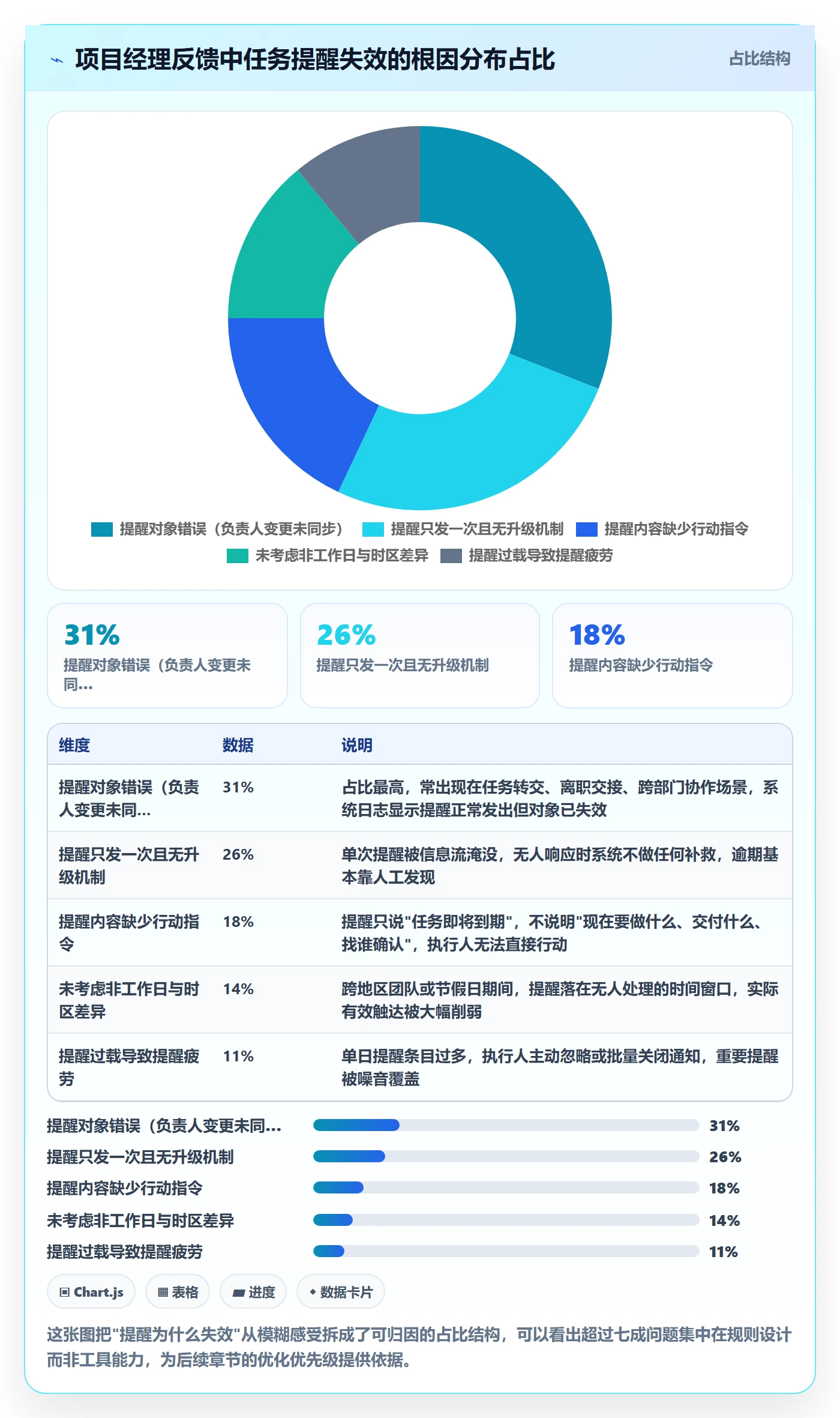 任务提醒自动提醒教程：项目经理数据分析，避坑指南