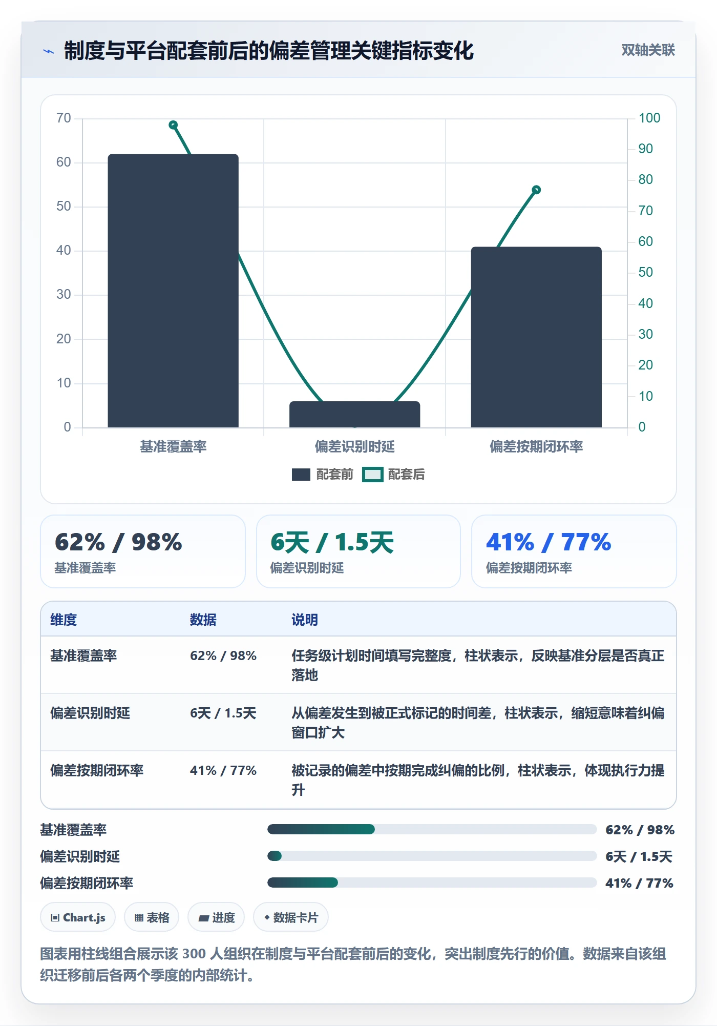 进度管理如何做好进度偏差？研发团队制度设计与操作步骤