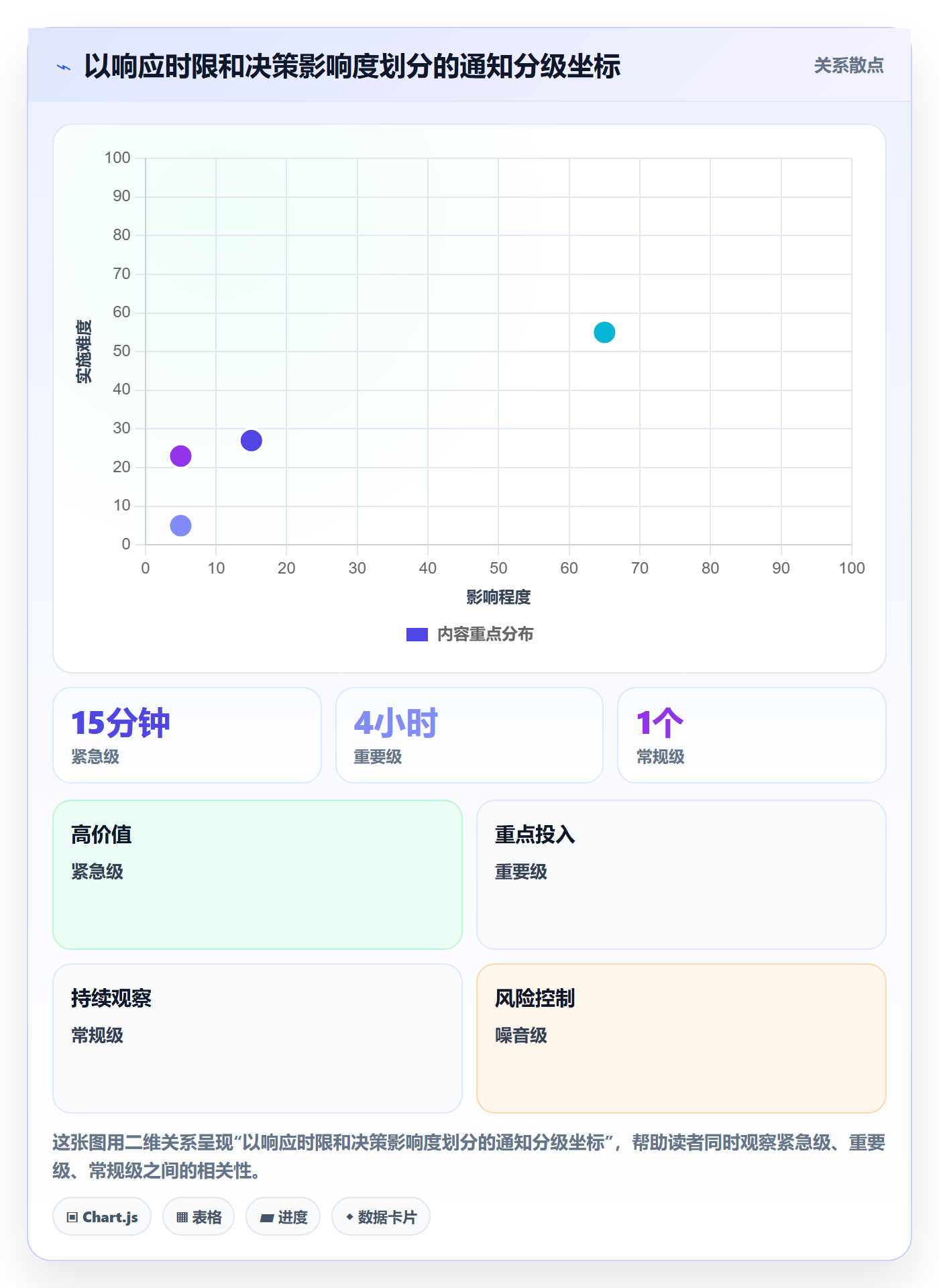 消息通知管理方法大全:企业管理者任务提醒最佳实践落地清单