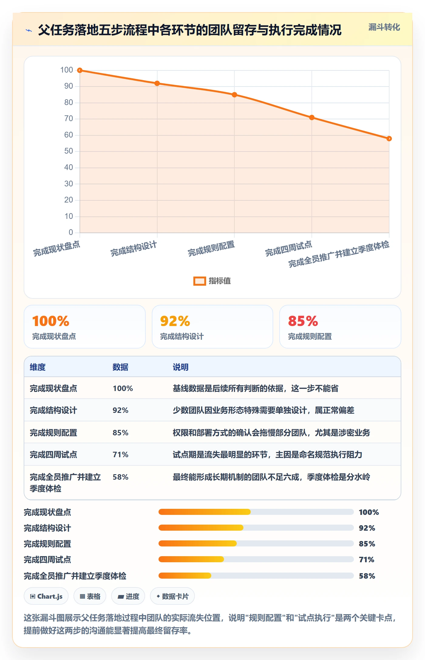 父任务实操方法:企业管理者提升任务管理效率的实操方法方法与模板