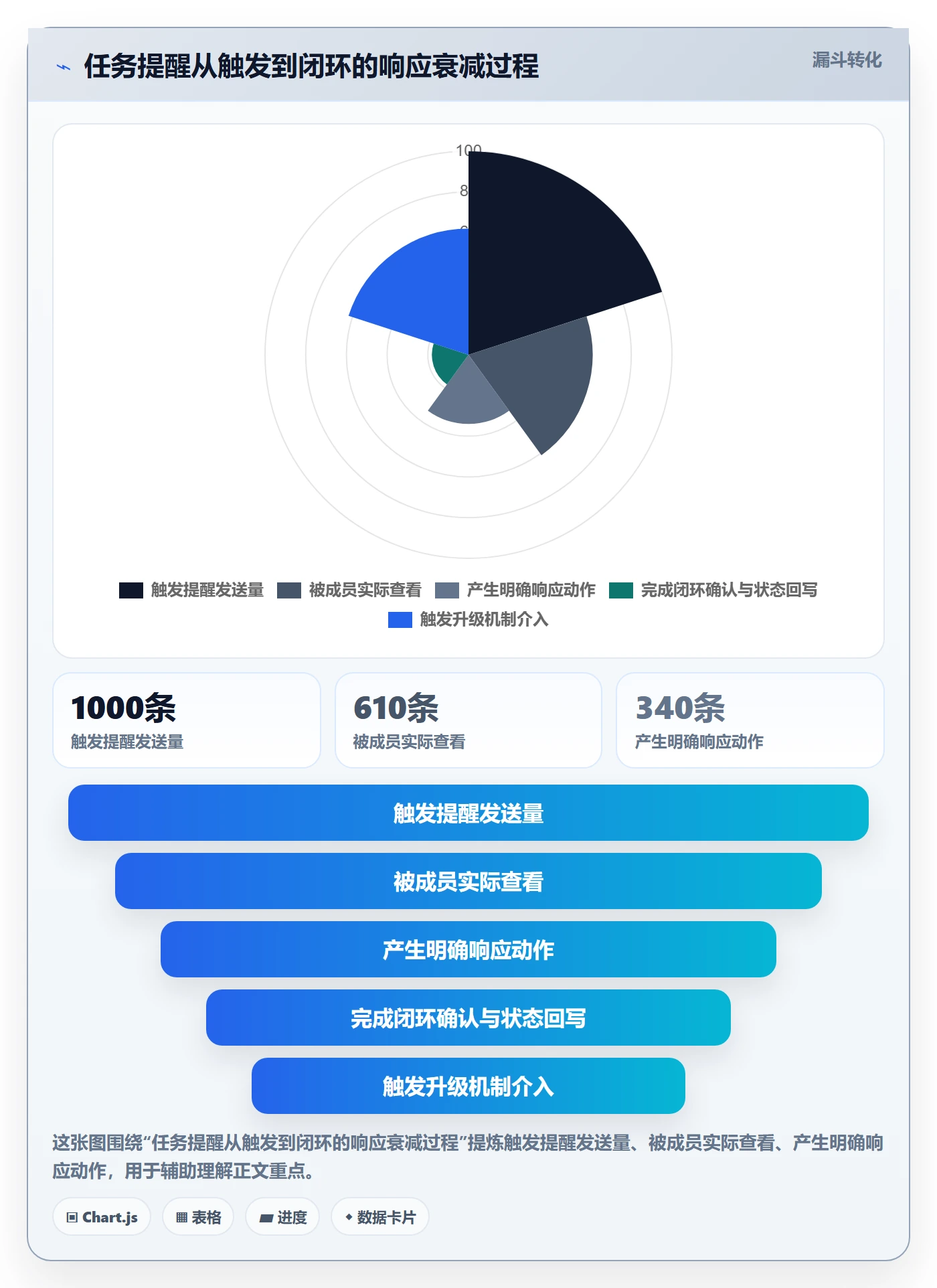 任务提醒自动提醒教程：项目经理数据分析，避坑指南