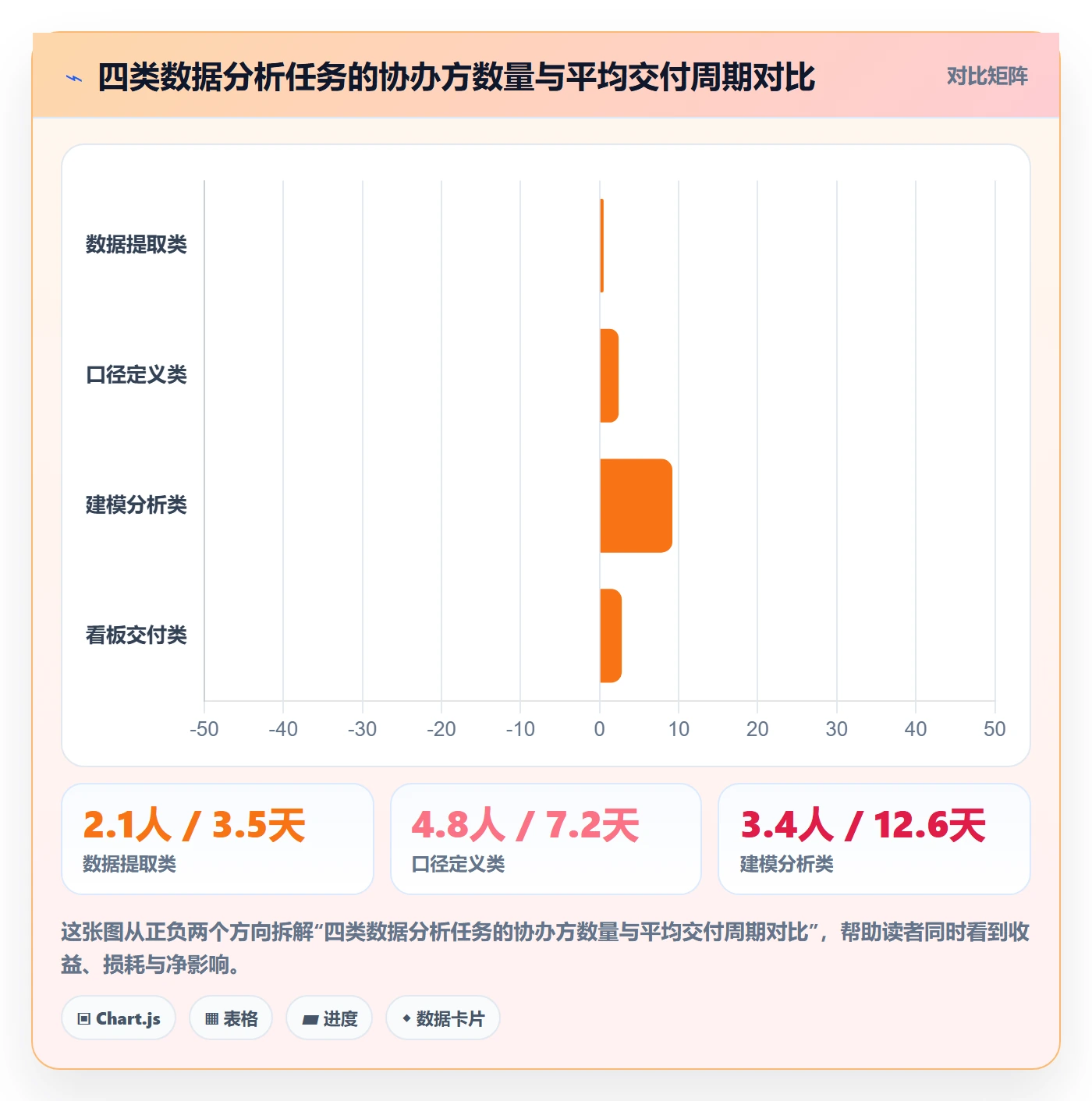 协办怎么做？跨部门团队数据分析：任务分派从0到1