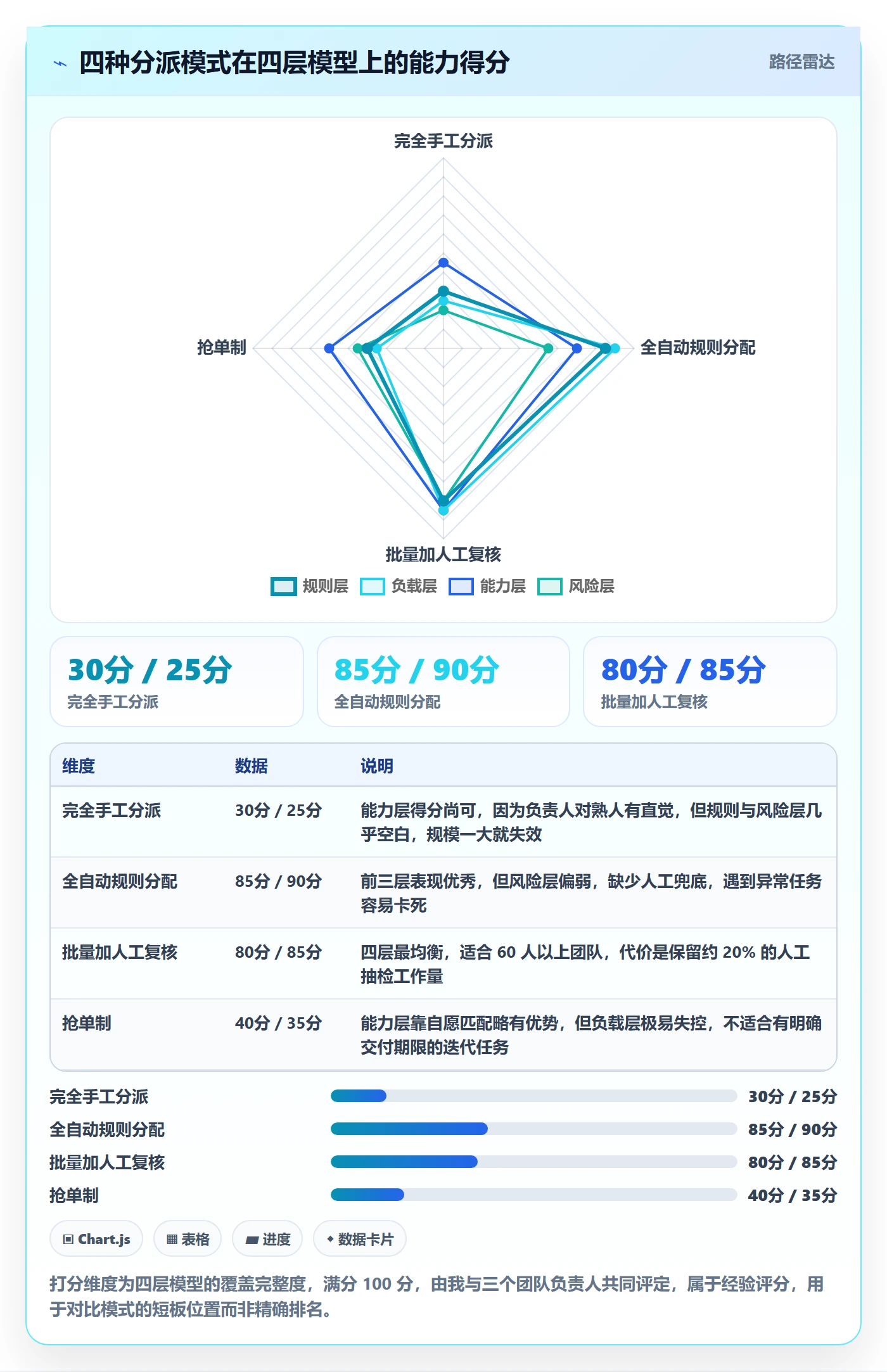 批量分配流程与规范：项目负责人任务分派实操方法关键指标