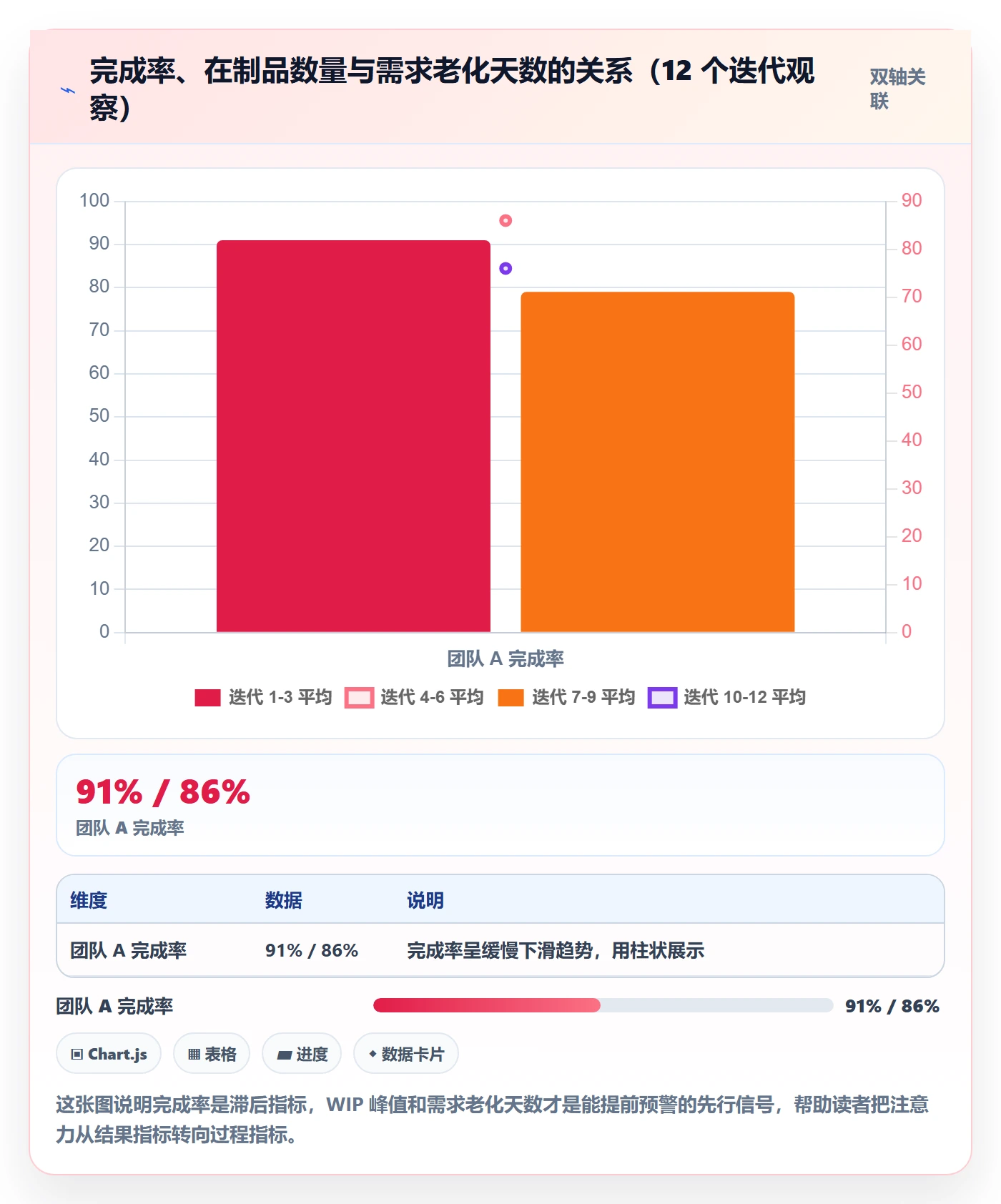 进度管理完成率教程:项目负责人效率提升,避坑指南
