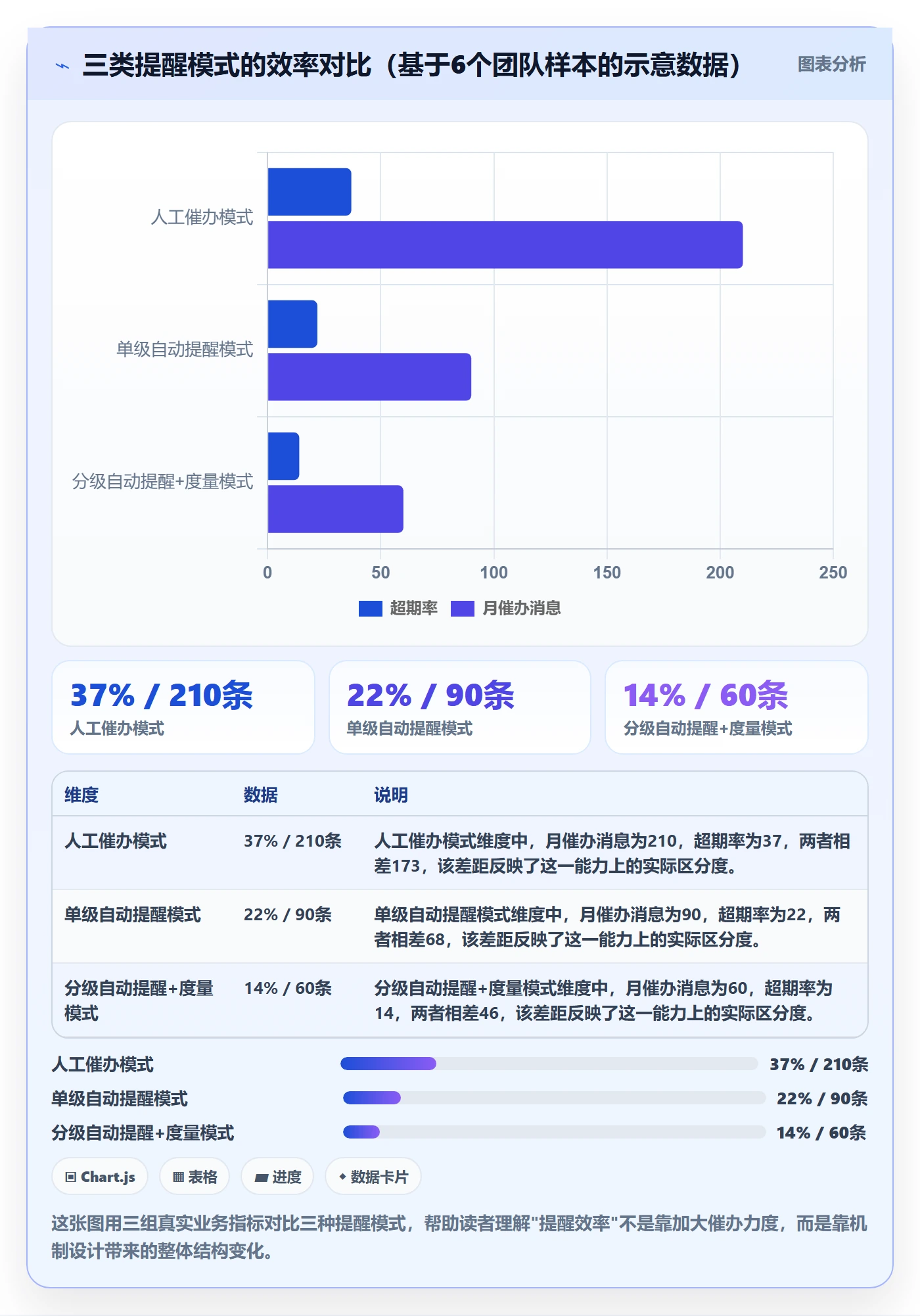超期提醒实操方法：跨部门团队提升任务提醒效率的数据分析方法与模板