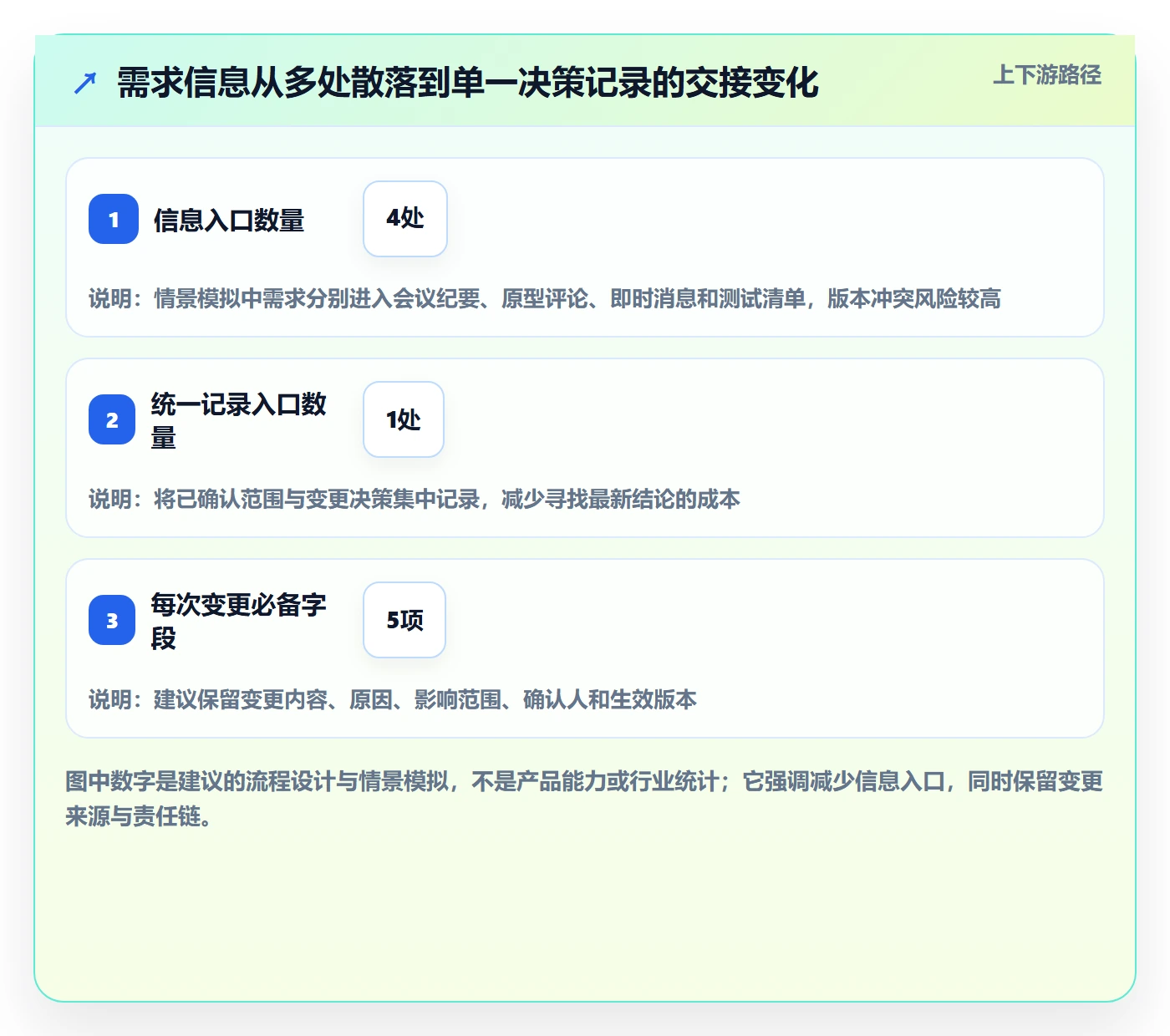 Feature实操方法:产品经理提升产品需求效率的效率提升方法与模板