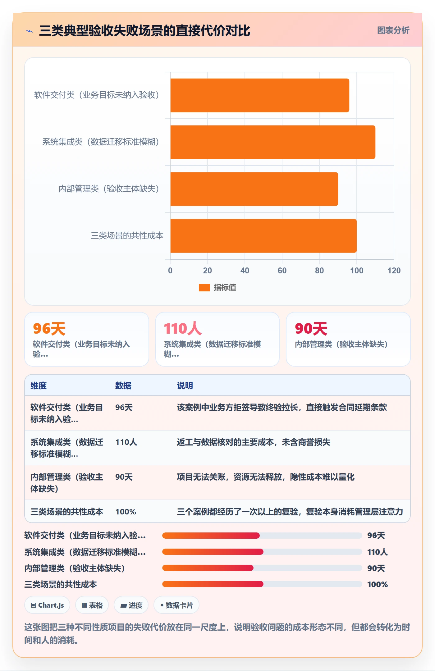 验收标准流程与规范:管理层项目目标实操方法关键指标